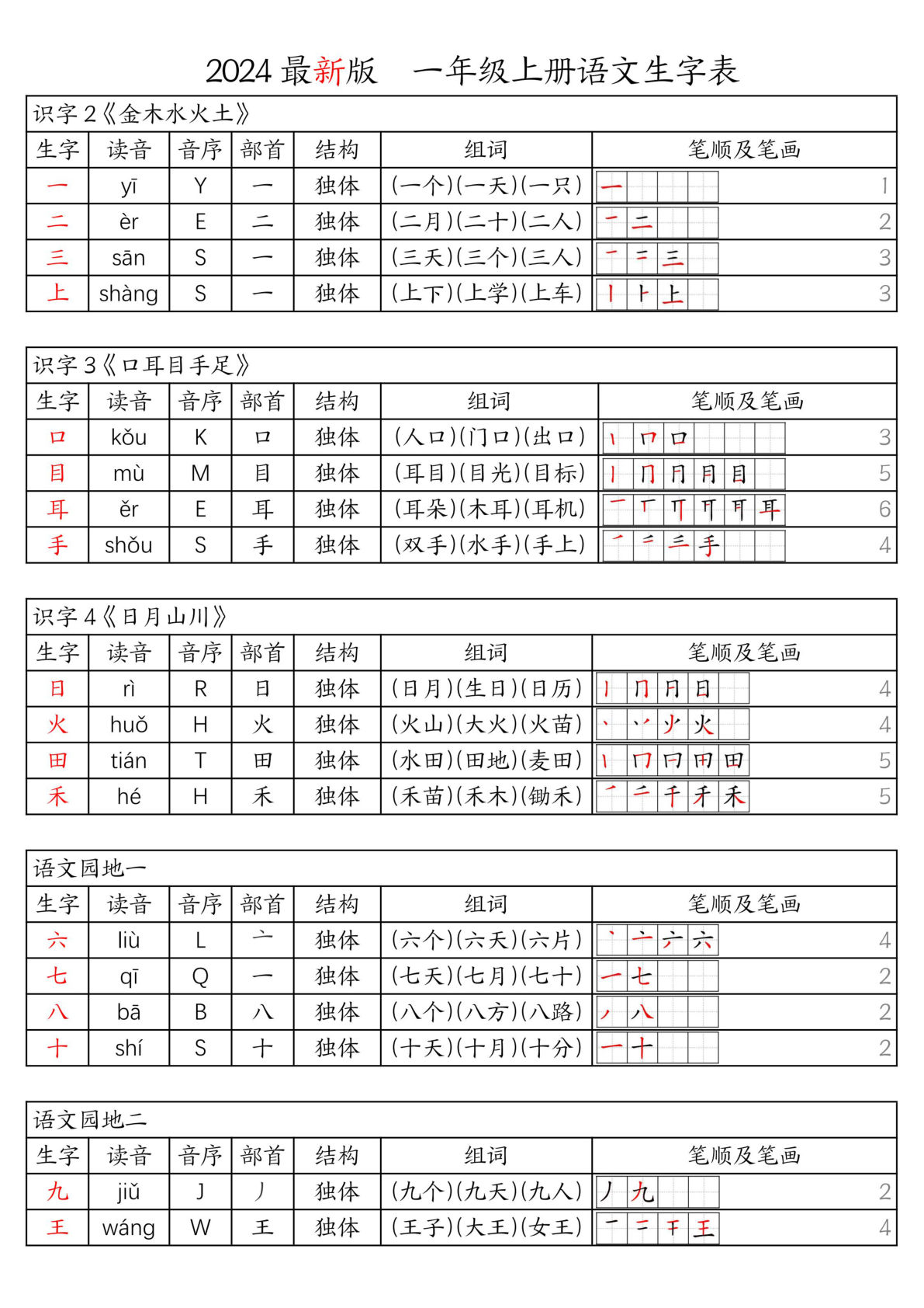 【24秋新版-生字表（注音、音序、部首、结构、组词、笔顺及笔画）】一年级上册语文