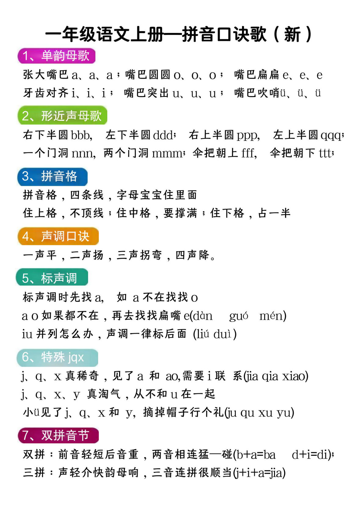 【拼音口诀歌（新）】一年级上册语文