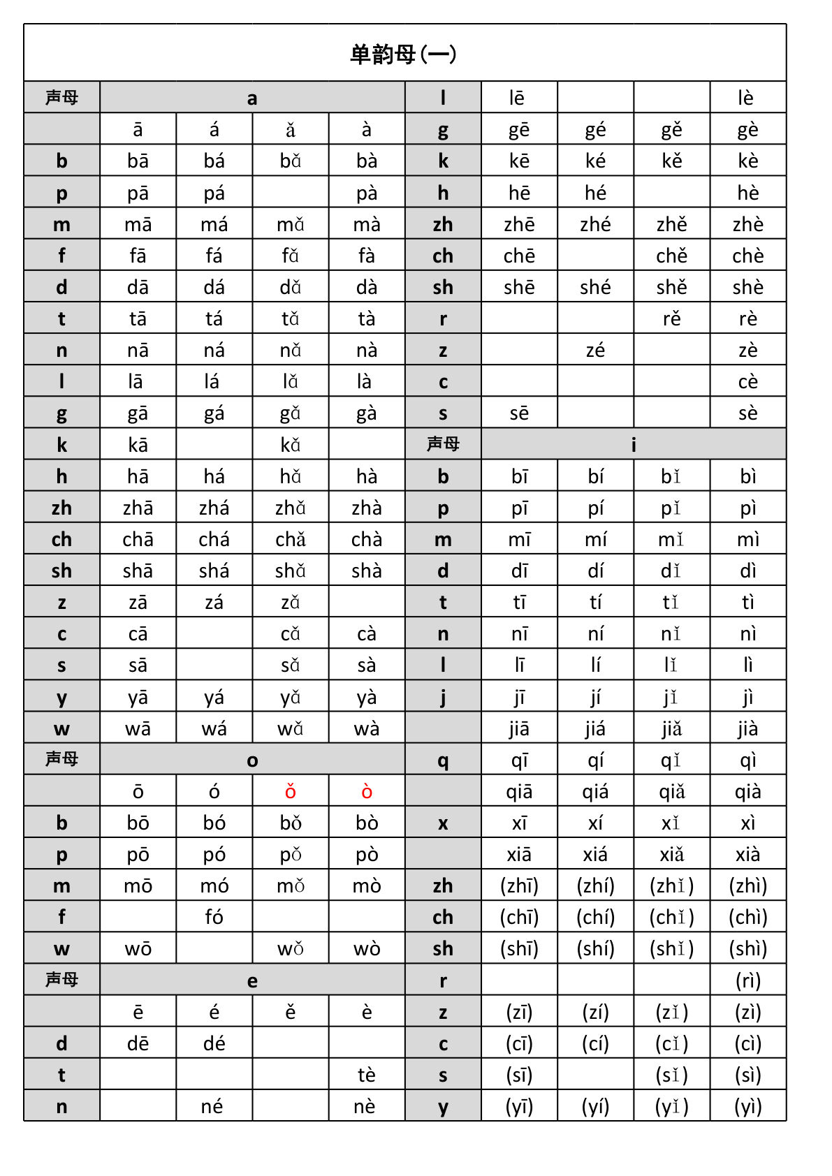 【拼音拼读完全版（正确版）-1】一年级上册语文