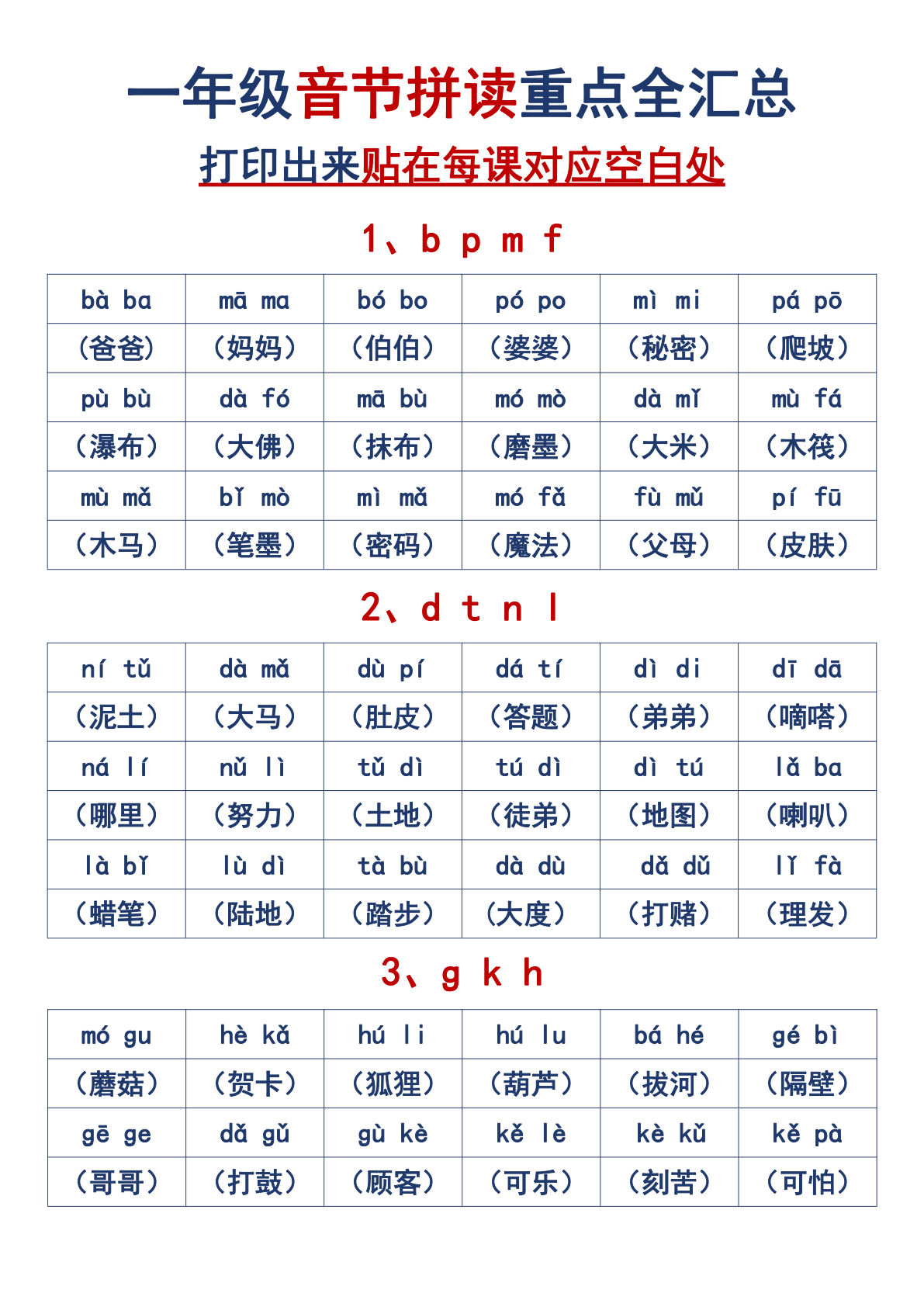 【音节拼读全汇总】一年级上册语文