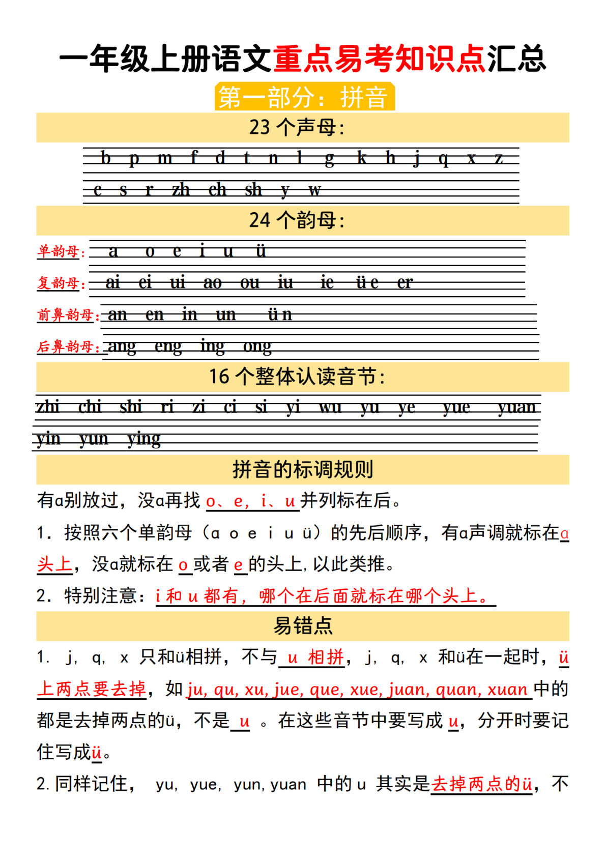 【一年级上册语文人教版】一年级上册语文重点易考知识点汇总