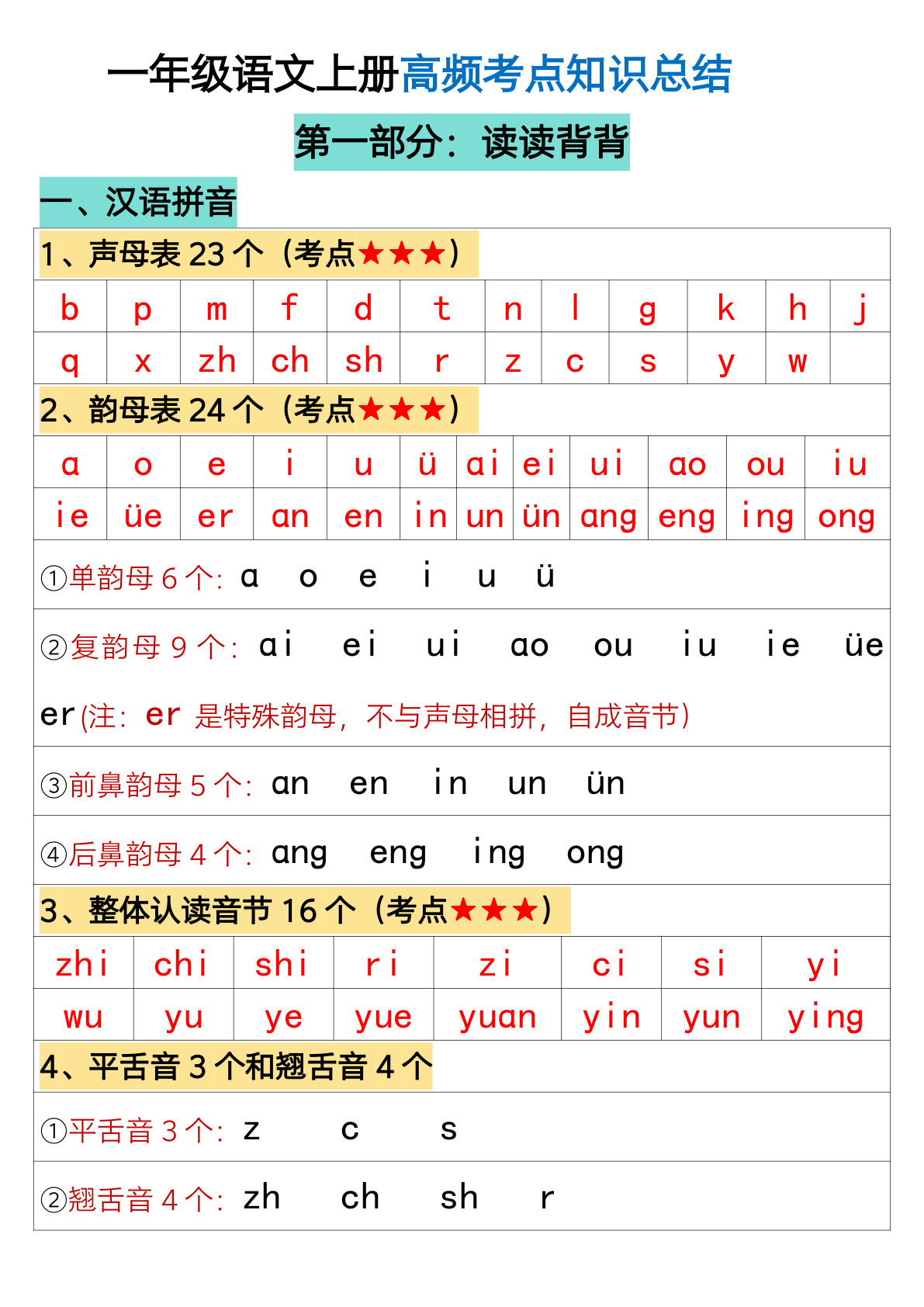 【高频考点知识总结（必背汇总-满分资料专属）】一年级上册语文