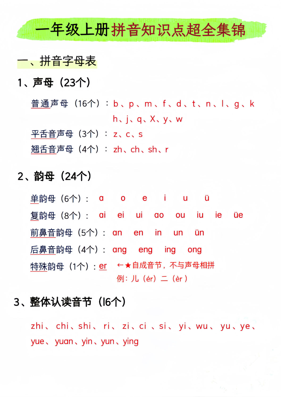 【拼音知识点超全集锦】一年级上册语文