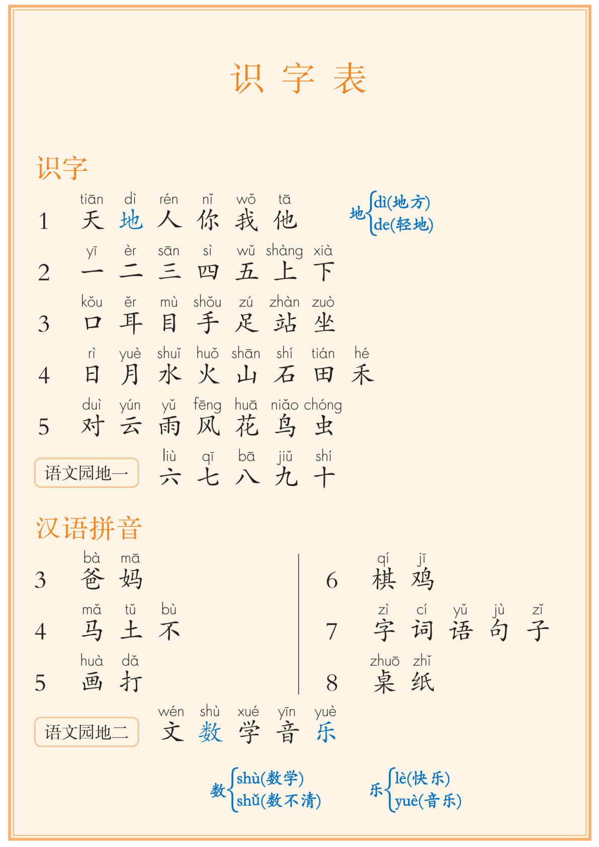 【识字表+写字表+常用笔画】一年级上册语文