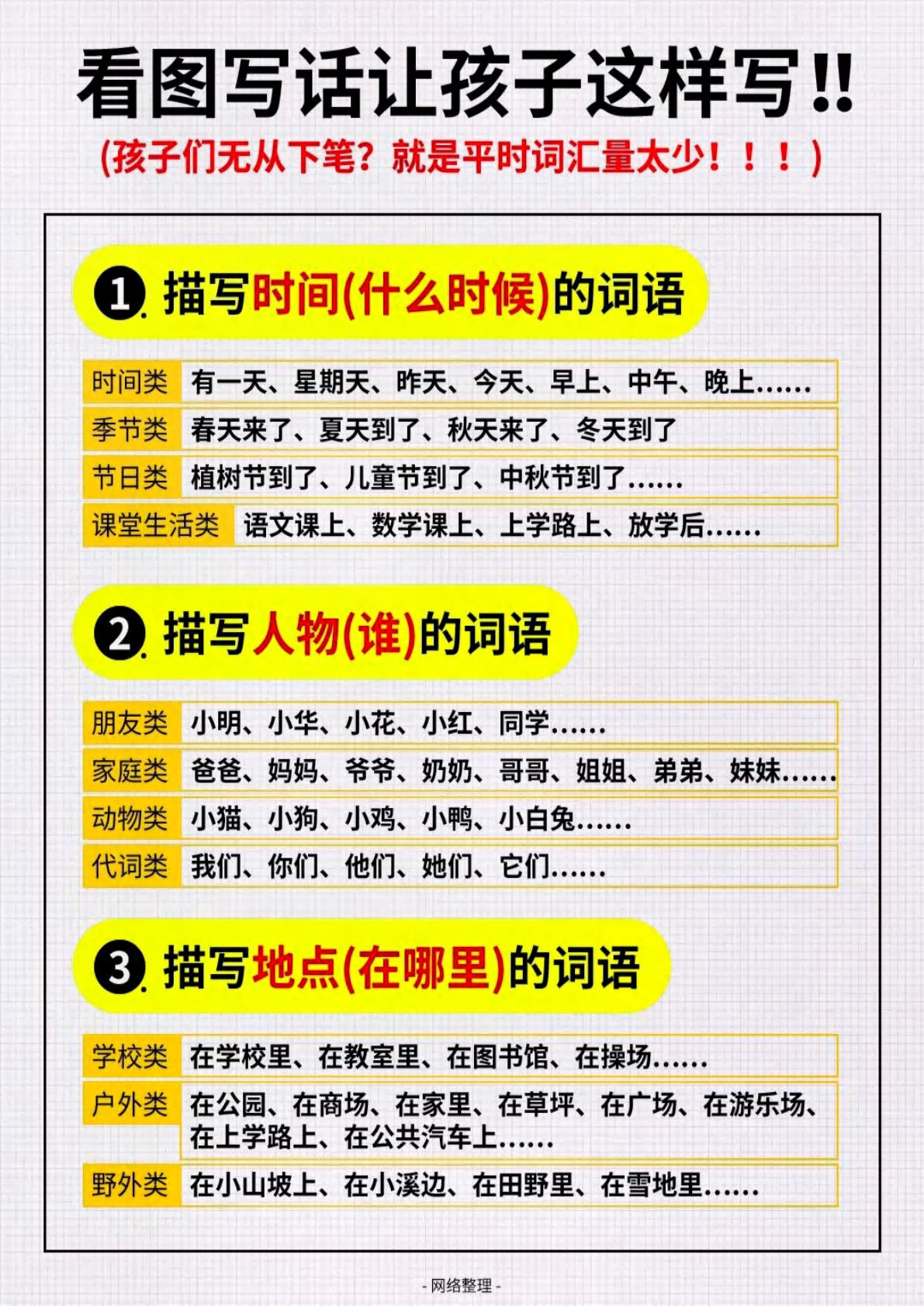 【看图写话词汇量汇总】一年级上册语文