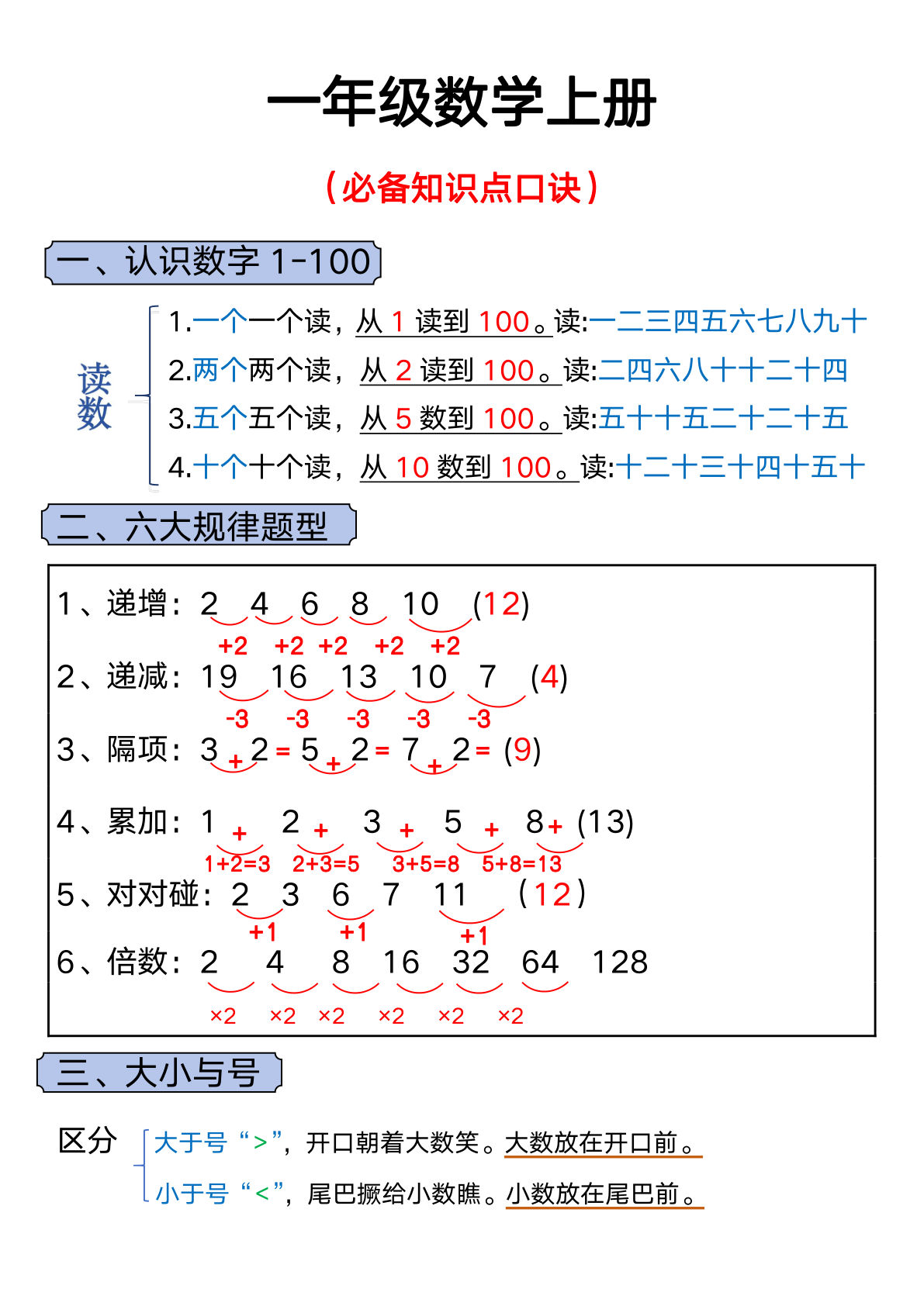 2_一年级上册数学 必备知识点口诀