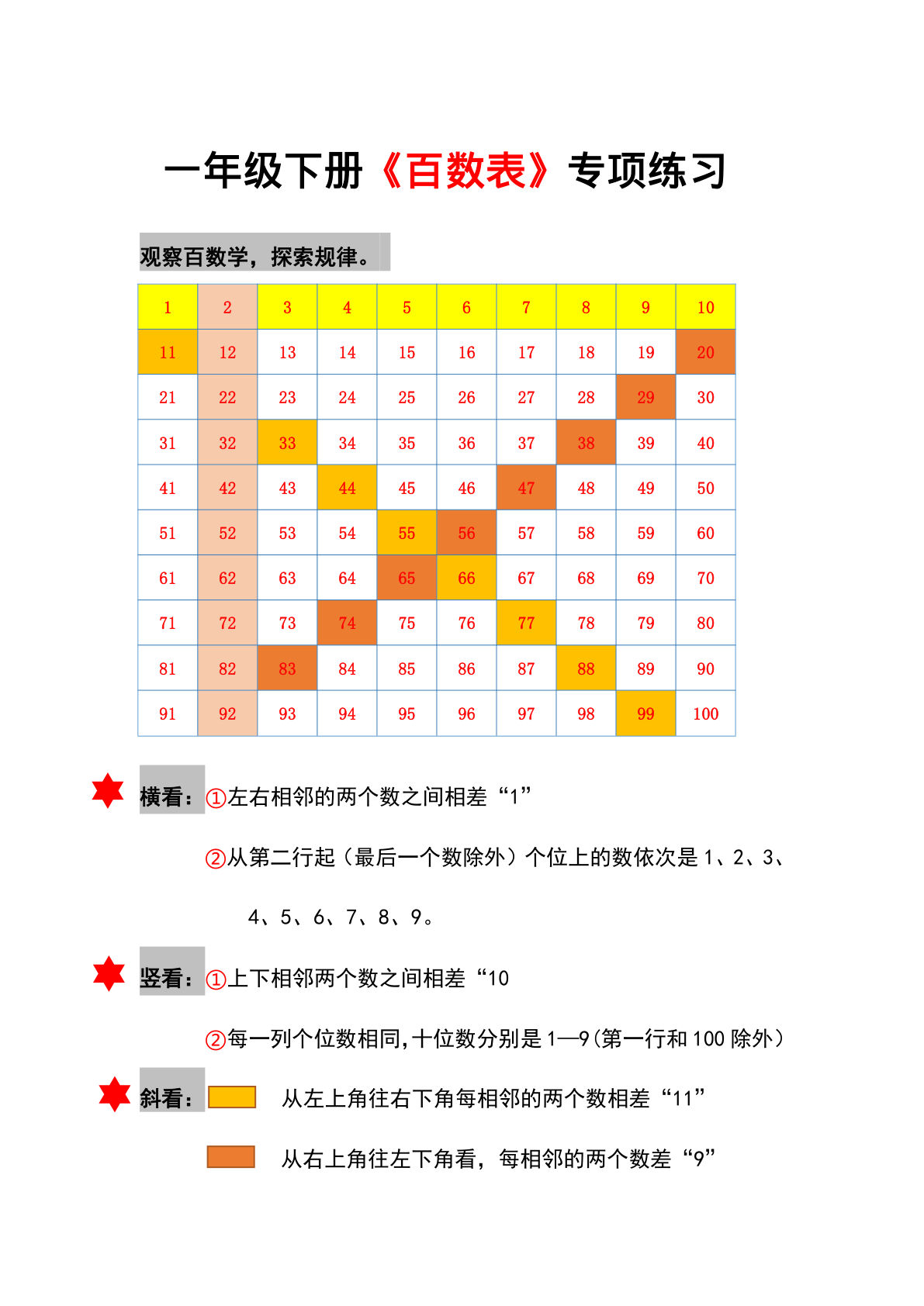 一年级下册数学【百数表专项练习】