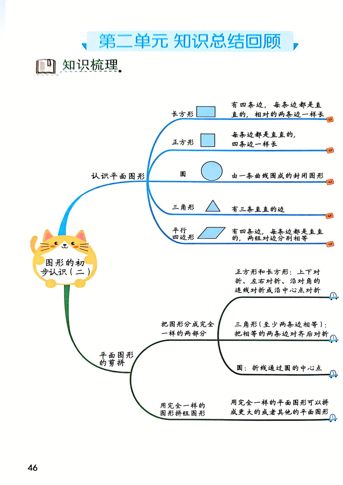 一年级下册苏教版数学【25春《课堂笔记》46-94页】