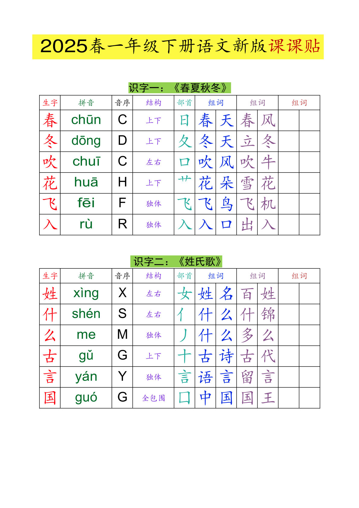 【2025春-新版课课贴】一年级下册语文
