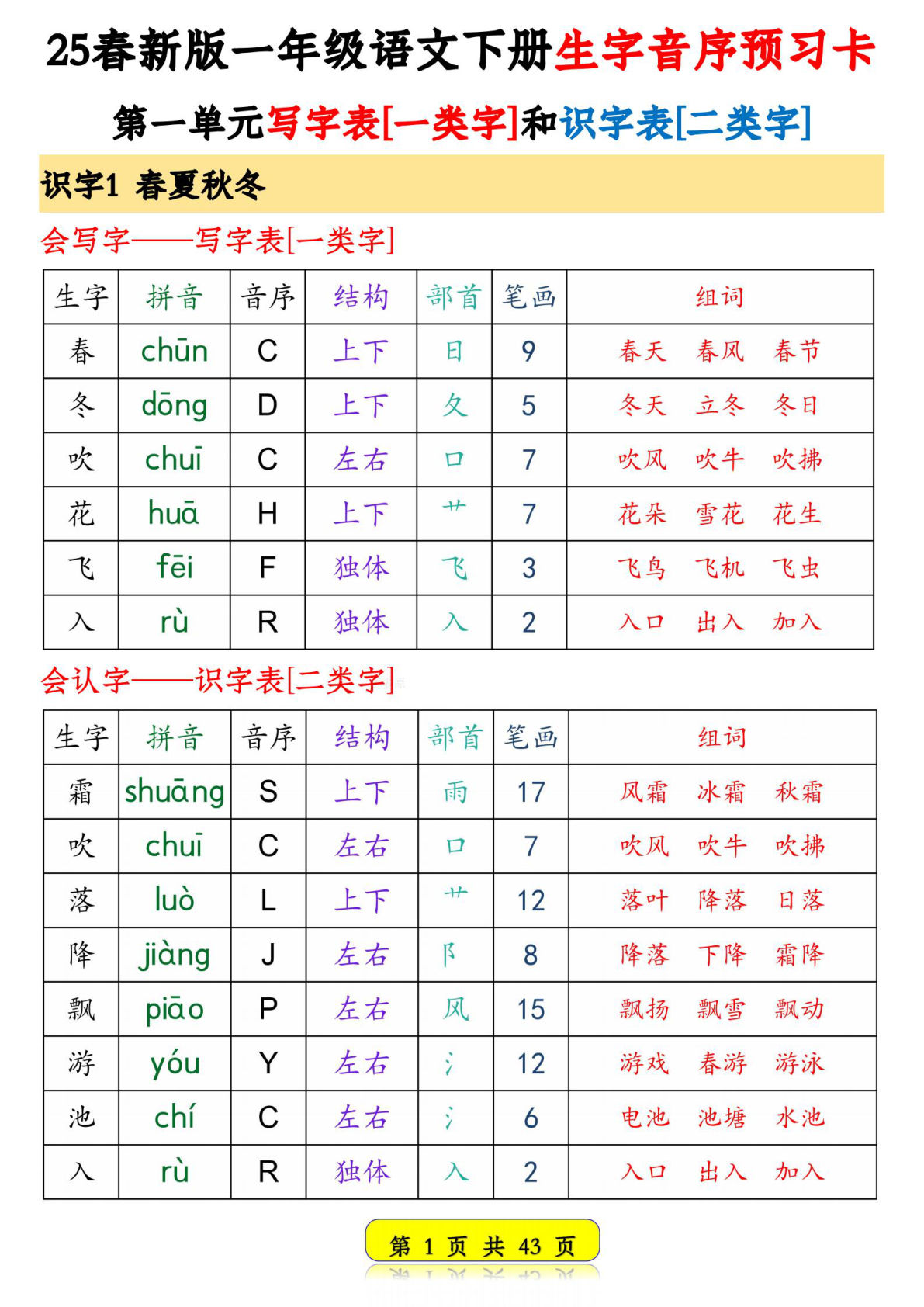 25春新版一年级语文下册生字音序预习卡