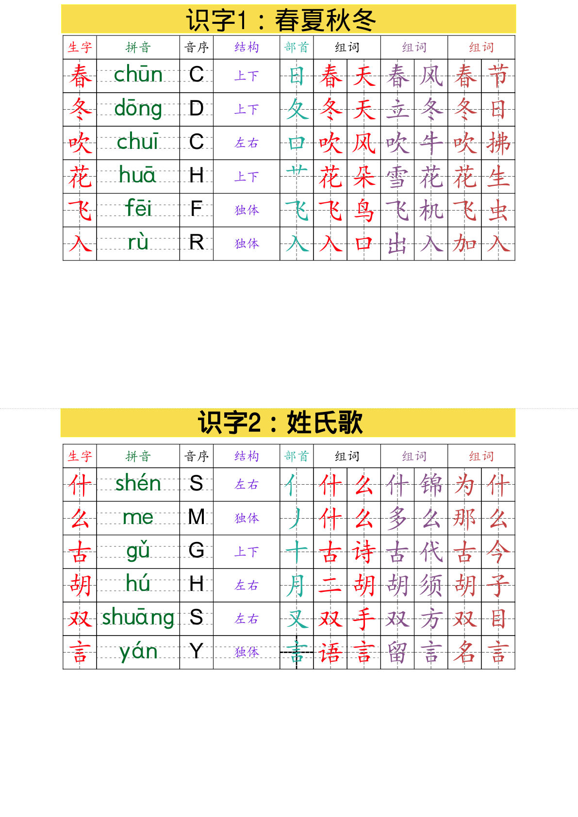 【（最终版）2025年春-课课贴】一年级下册语文