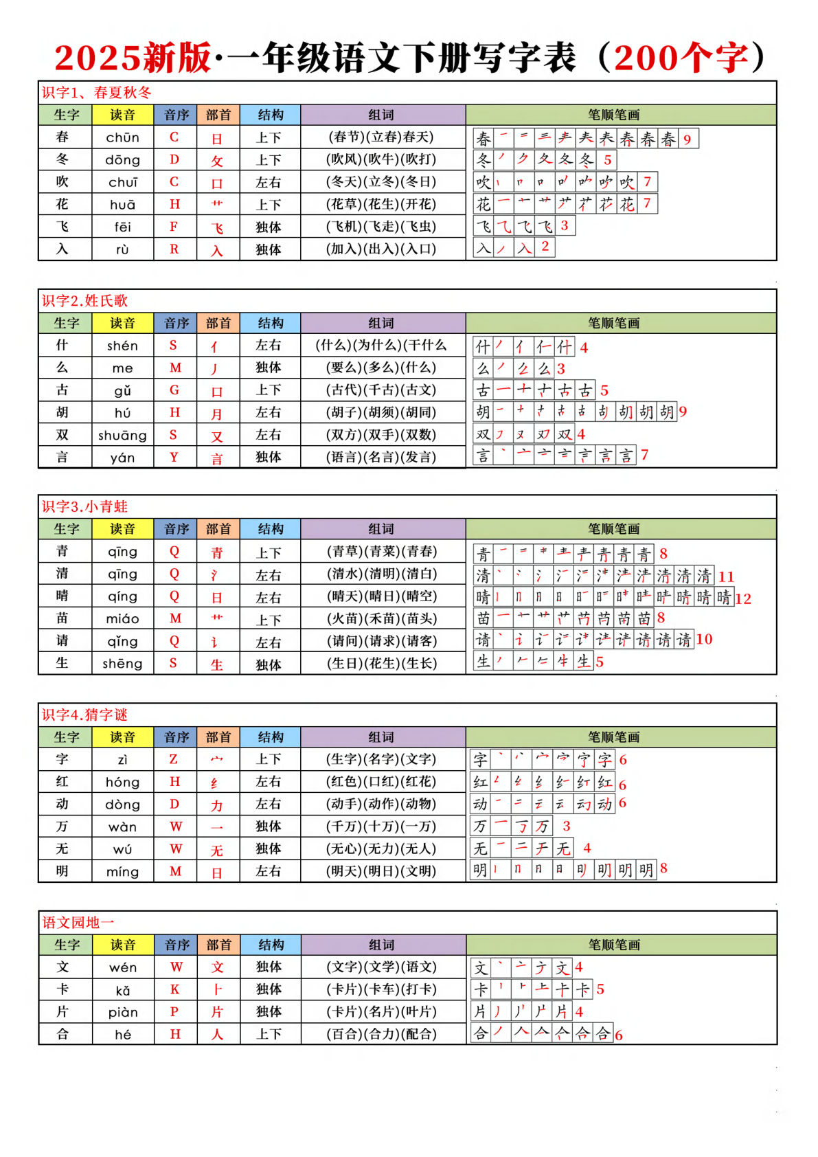 【25春（最新版）写字表-读音音序结构组词笔顺课课贴】一年级下册语文