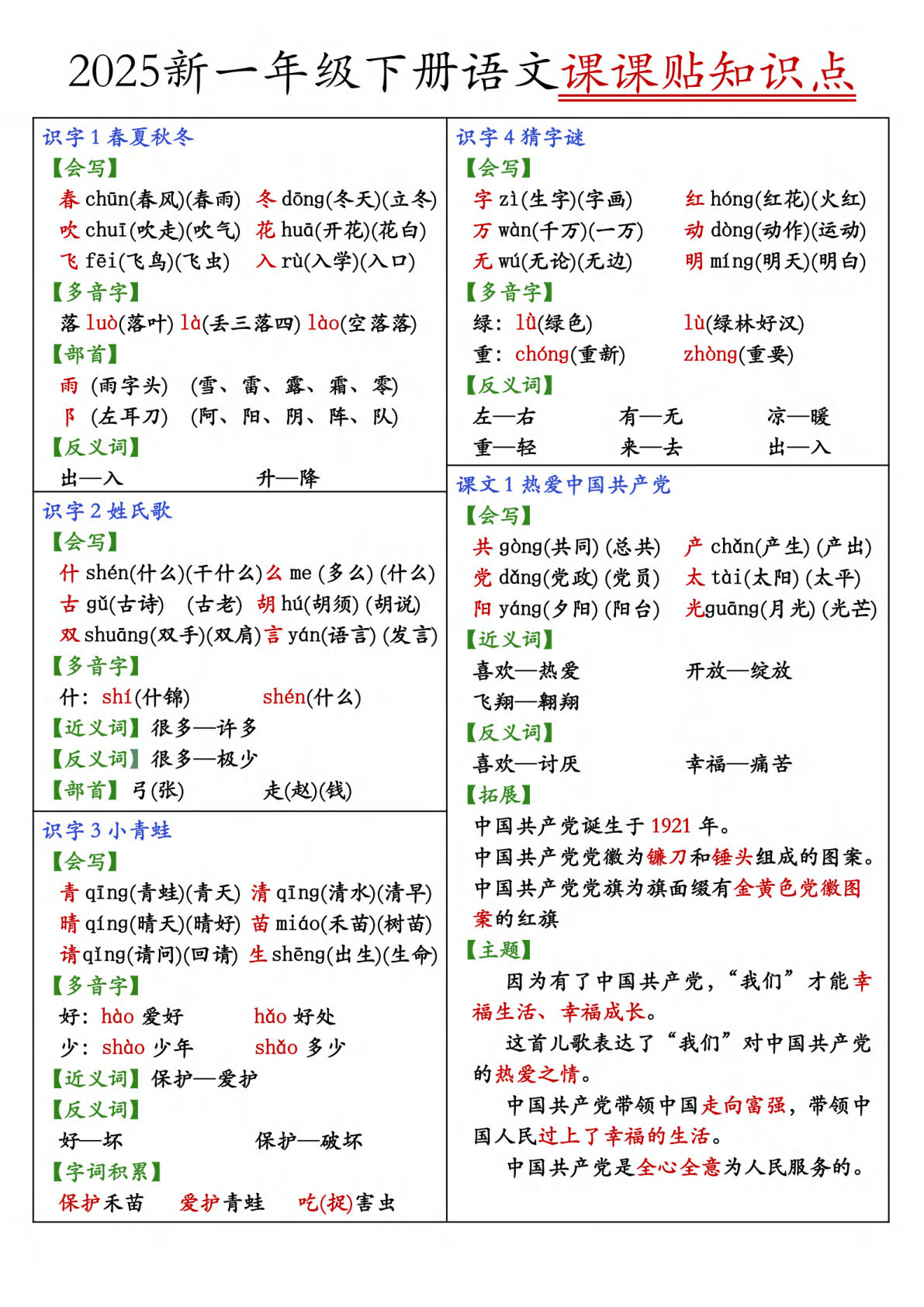 【2025春新-课课贴知识点】一年级下册语文