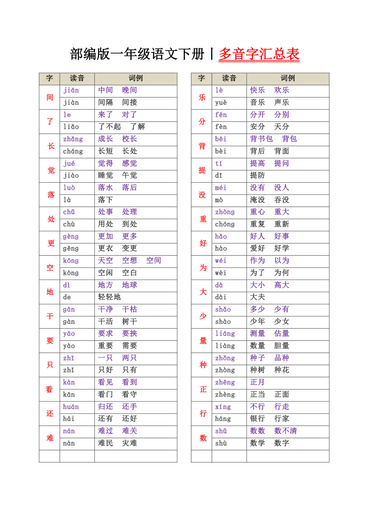【多音字汇总表】一年级下册语文
