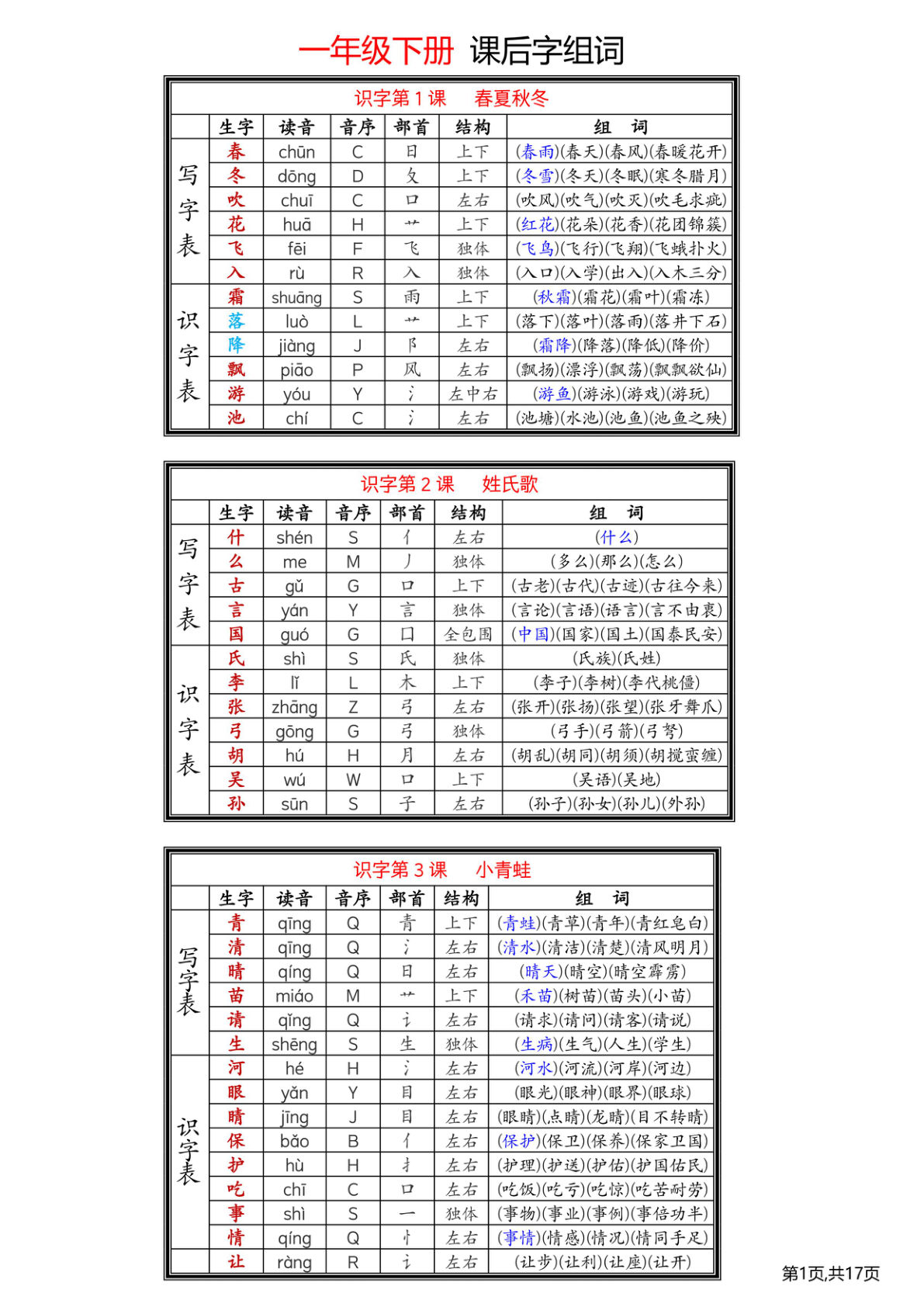 【25春（最新版）课后写字表识字表组词（17页可剪裁贴书上）】一年级下册语文
