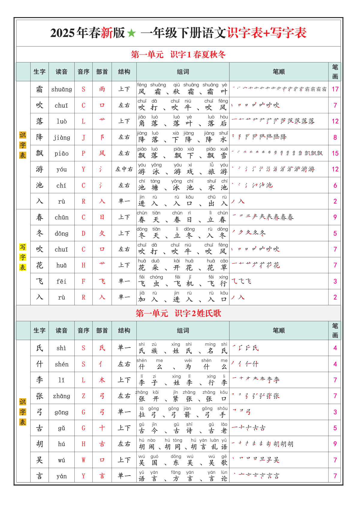 一年级下册语文 25春最新版识字表+写字表