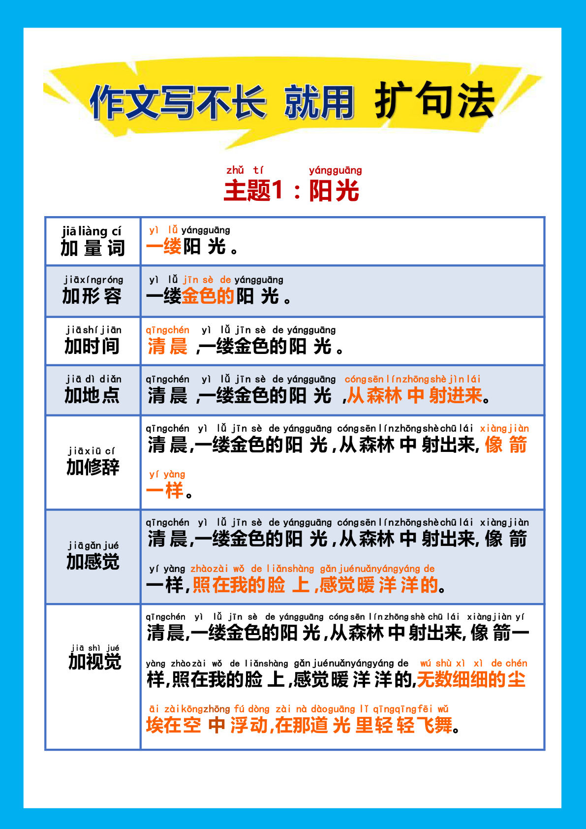 一下册??文写不长就用扩句法（56页）含空白默写版