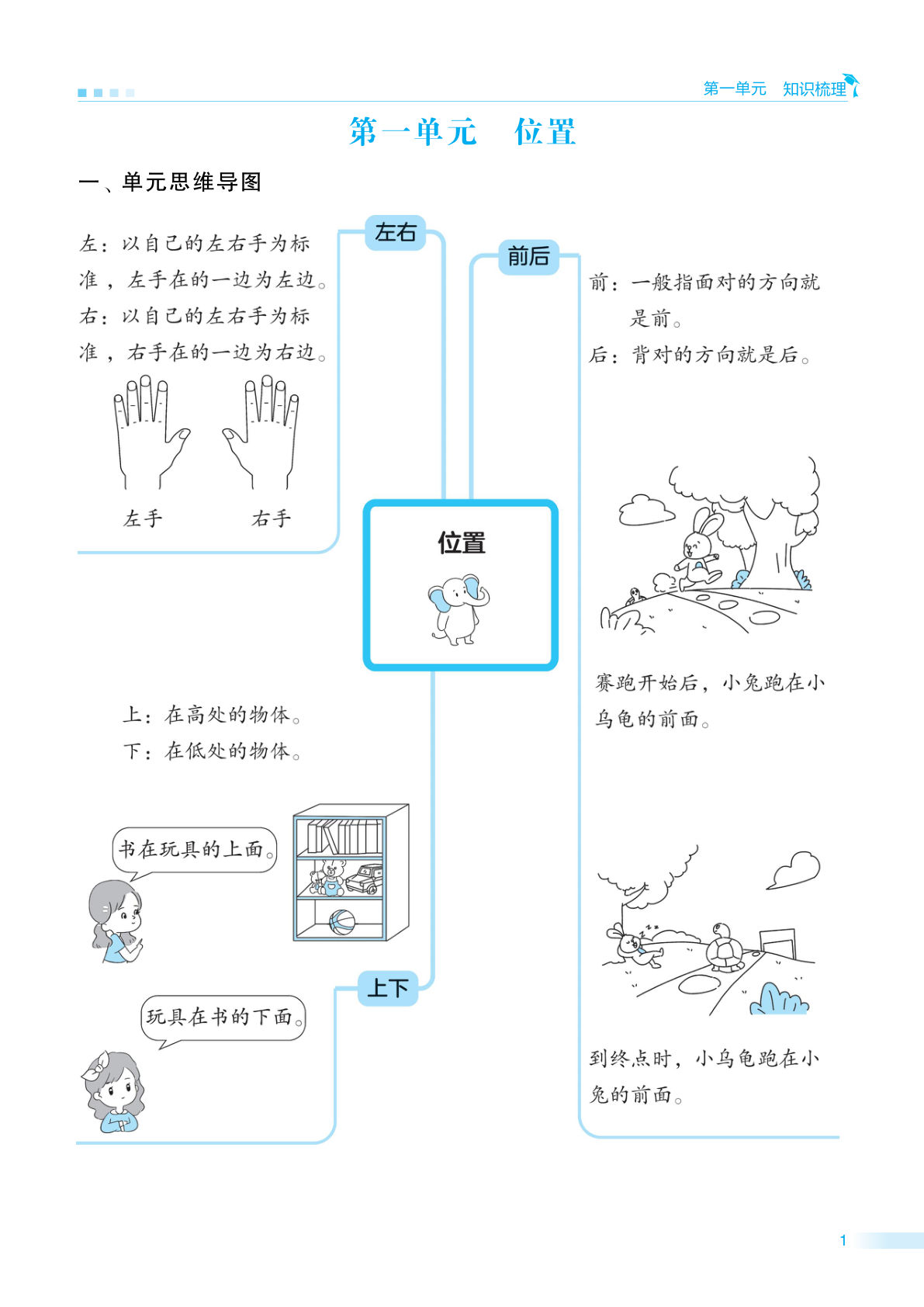 一年级冀教版数学下册期末单元归类复习