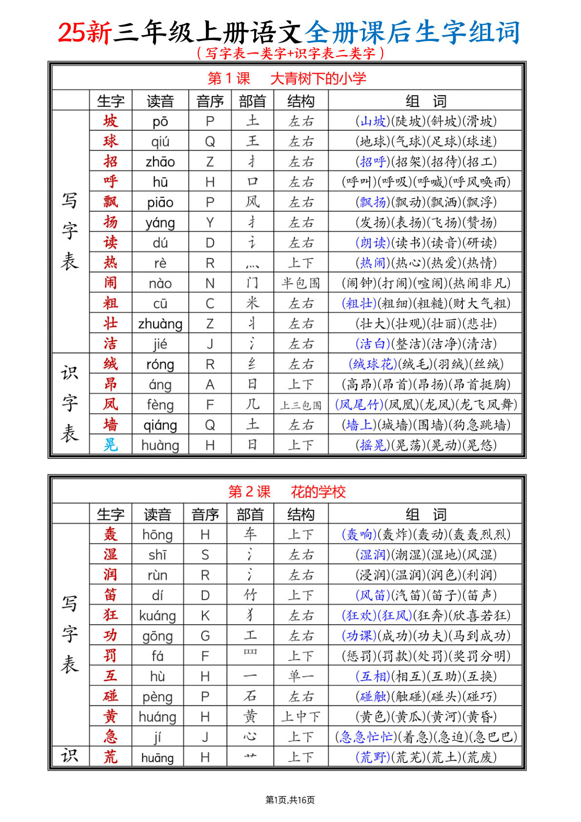 【25新三年级上册语文全册课后生字组词（写字表一类字+识字表二类字）16页