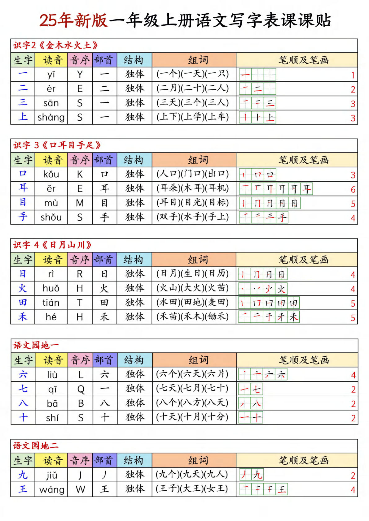 25年新版一年级上册语文写字表生字组词笔顺课课贴6页