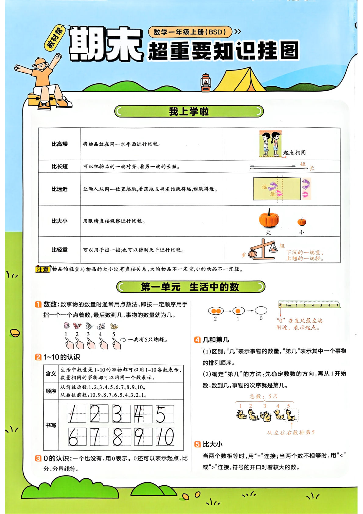 25秋一年级上册北师数学《教材帮-知识点总结》