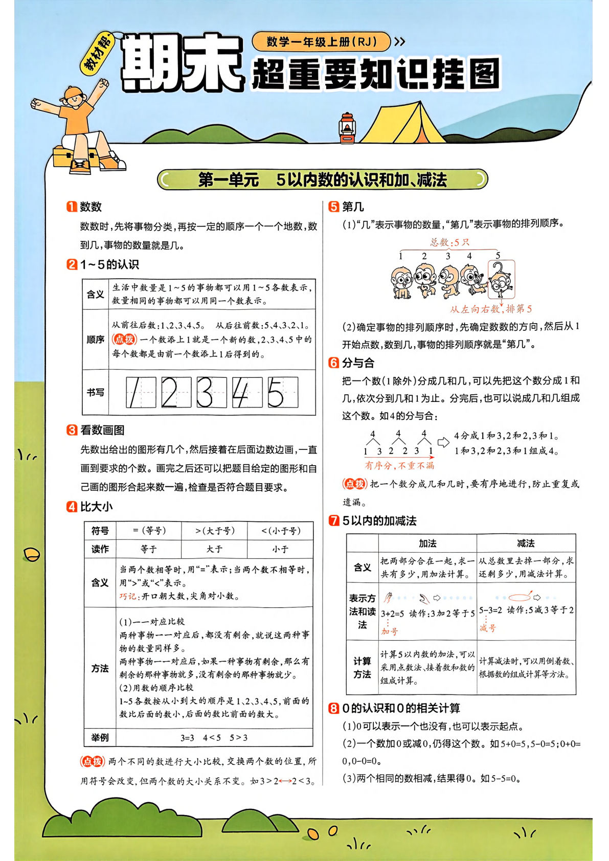 25秋一年级上册人教数学《教材帮-知识点总结》