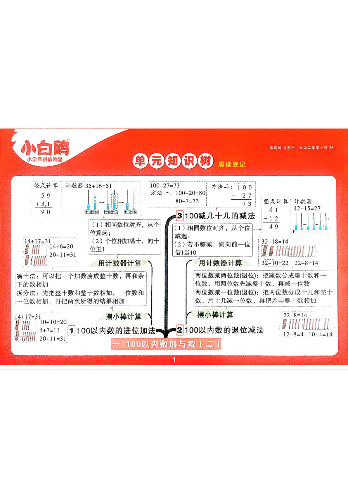 新二年级上册北师版数单元知识树（晨读晚记）
