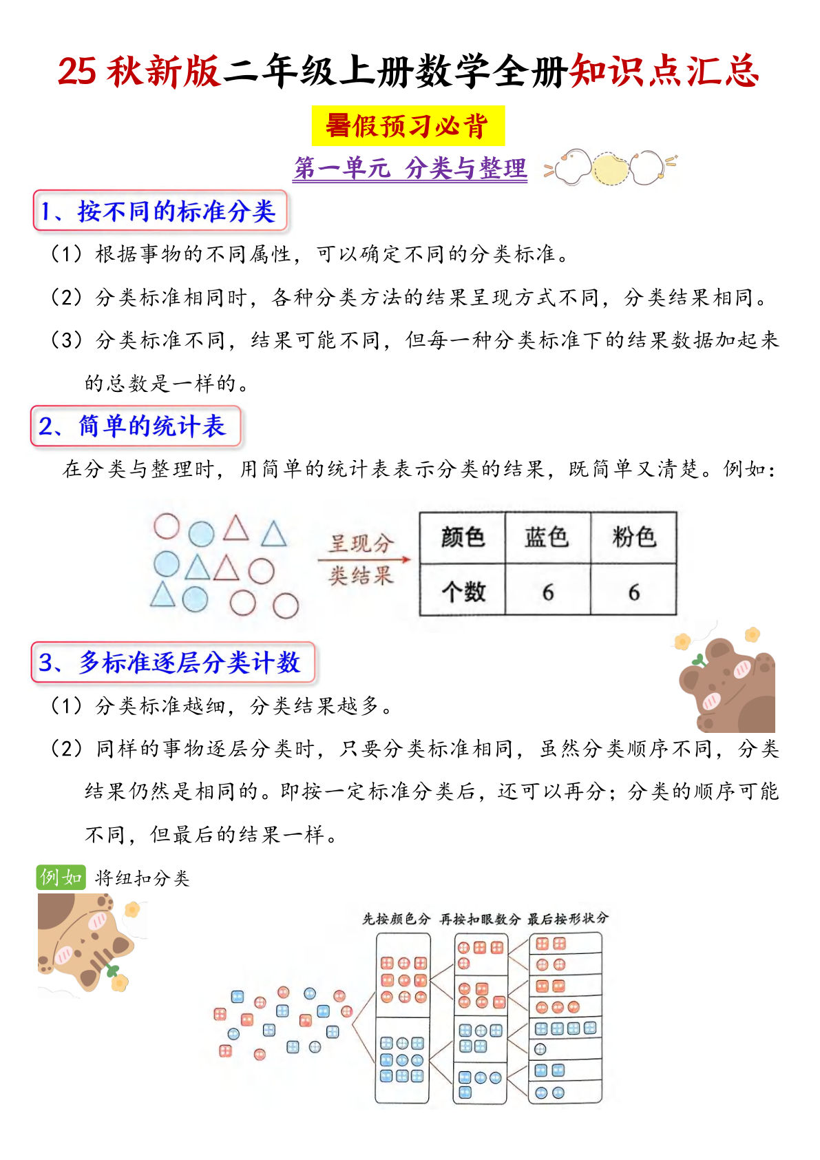 二年级上册人教版数学【25秋新版-全册知识点汇总】