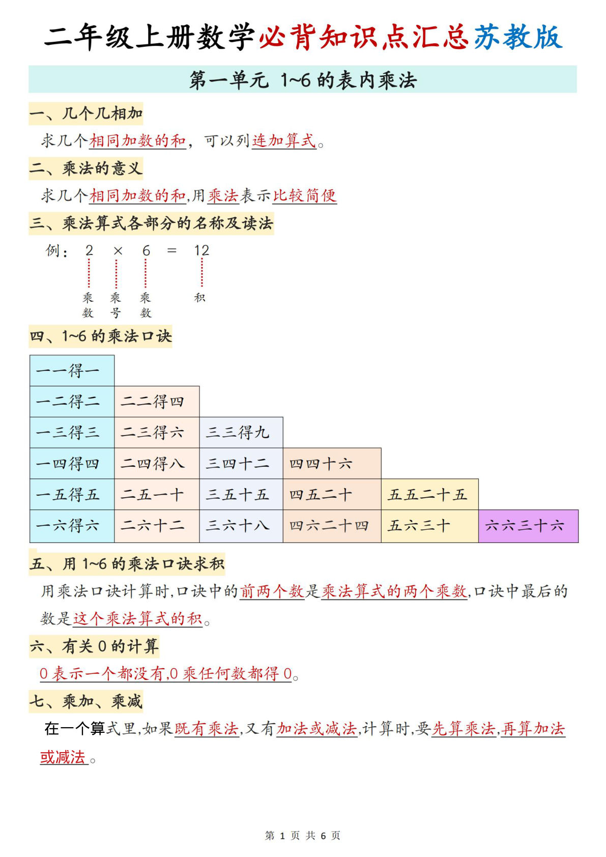 二年级上册苏教版数学【必背知识点汇总】