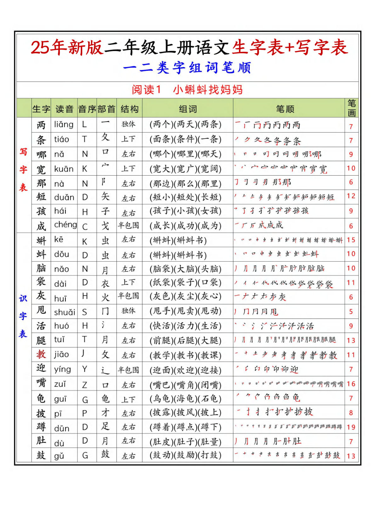 25年新版二年级上册语文一二类生字组词笔顺30页_01(1)