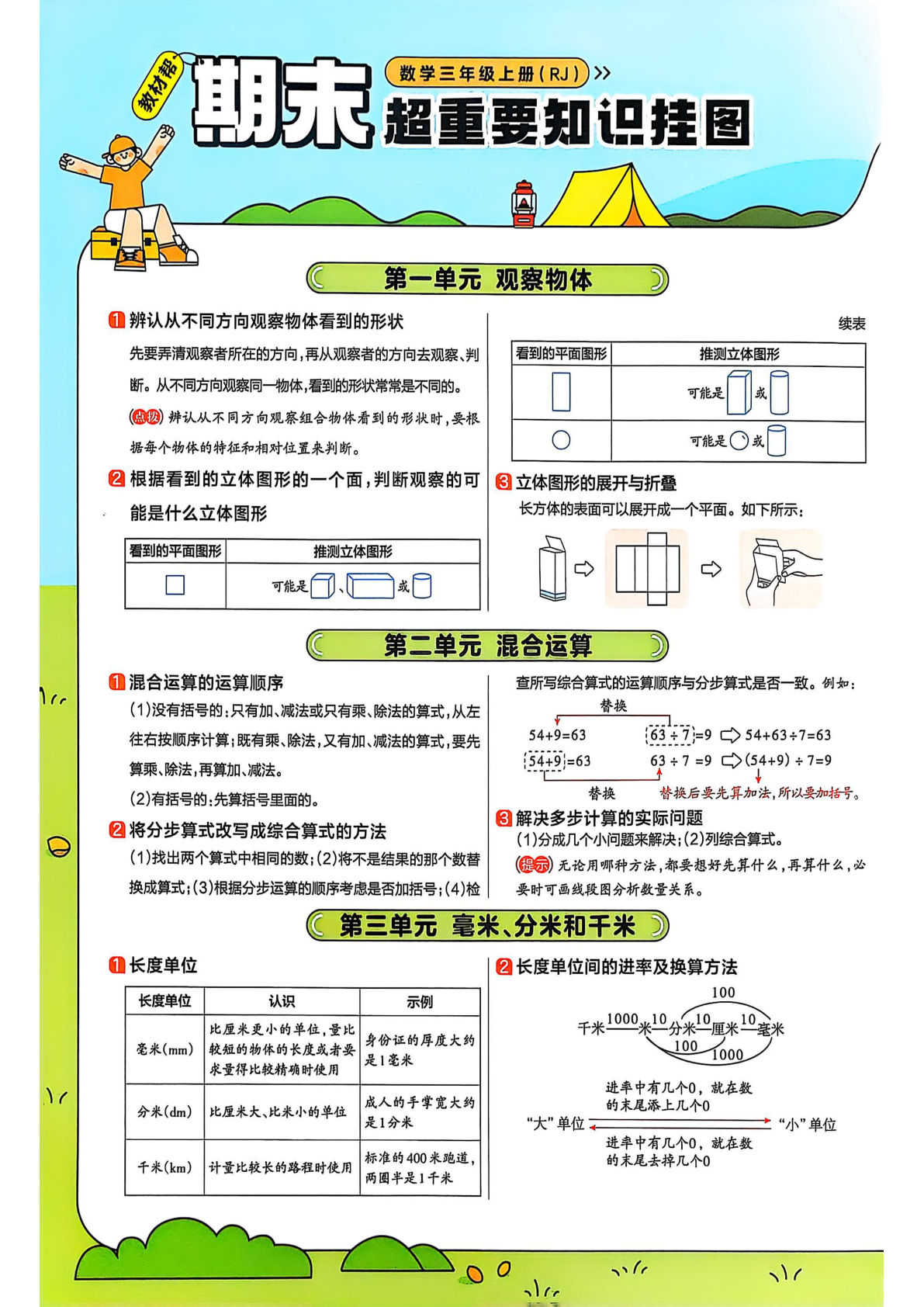25秋三年级上册人教数学期末重要知识总结挂图