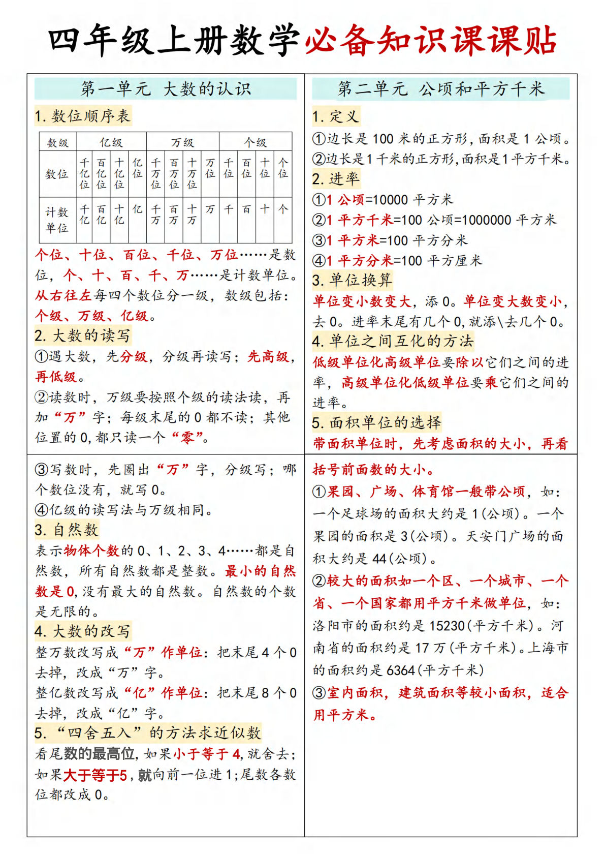 四年级上册人教版数学【必备知识点课课贴】