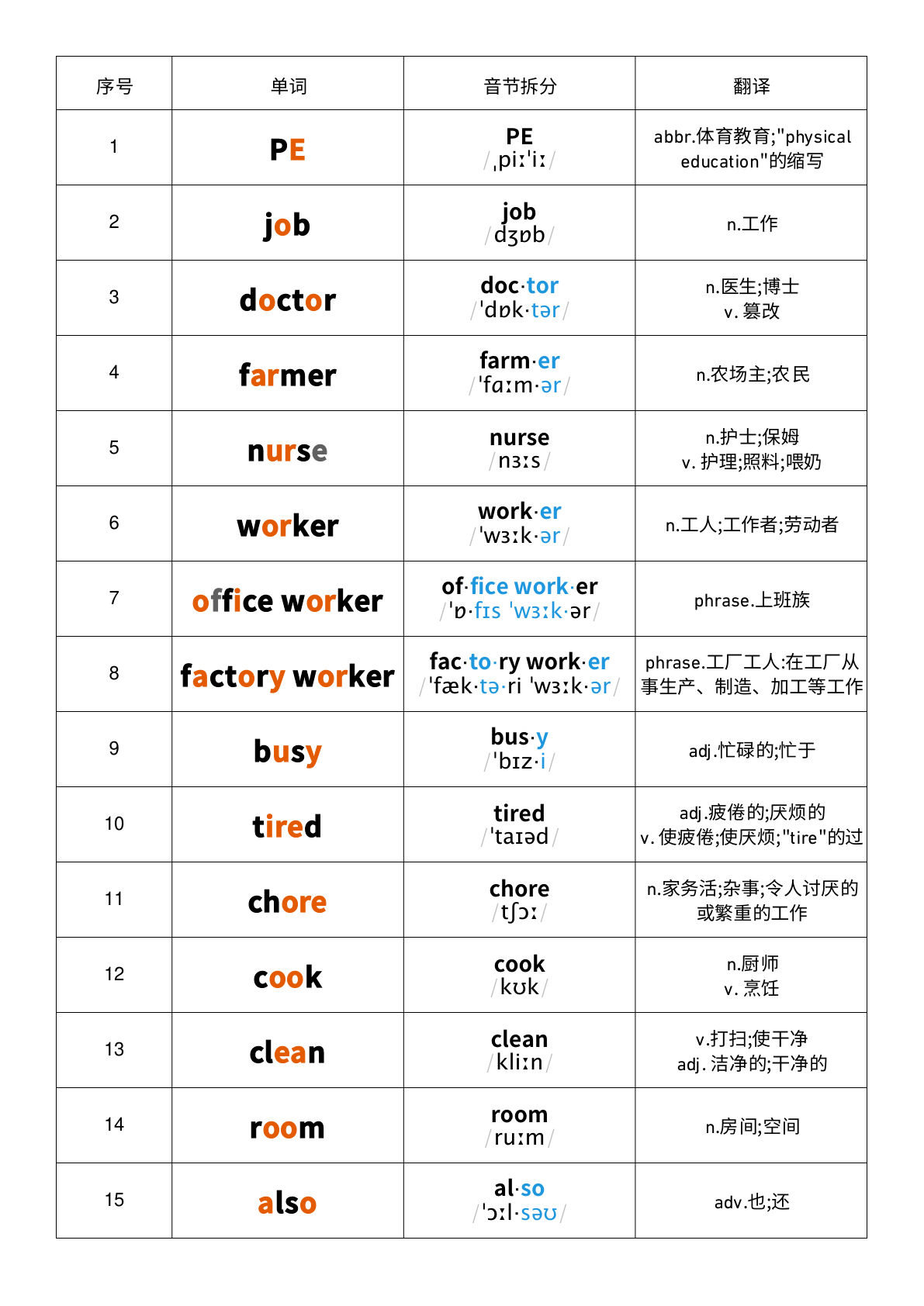 四年级上册人教PEP版英语【Unit1-音标记忆】