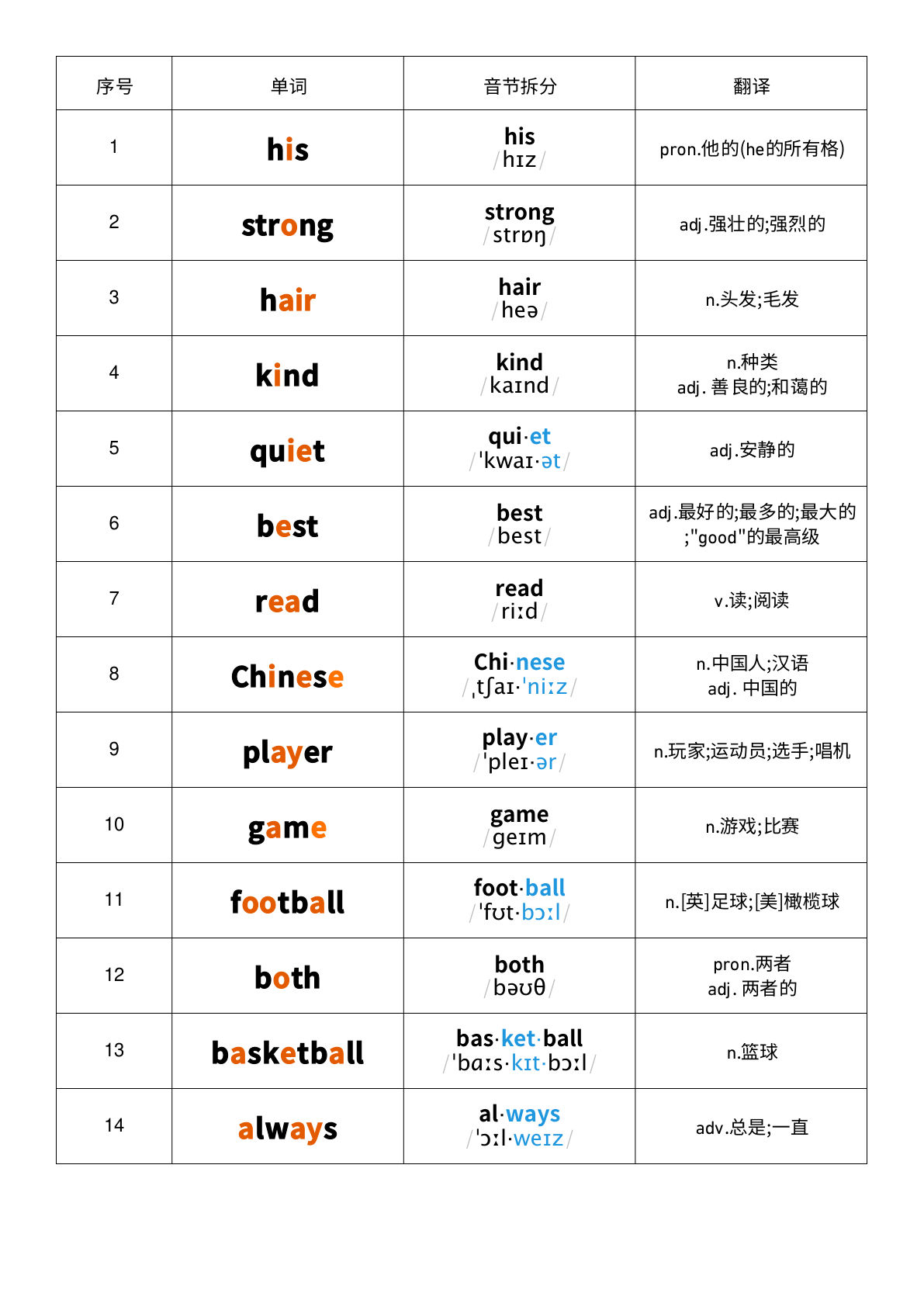 四年级上册人教PEP版英语【Unit2-音标记忆】