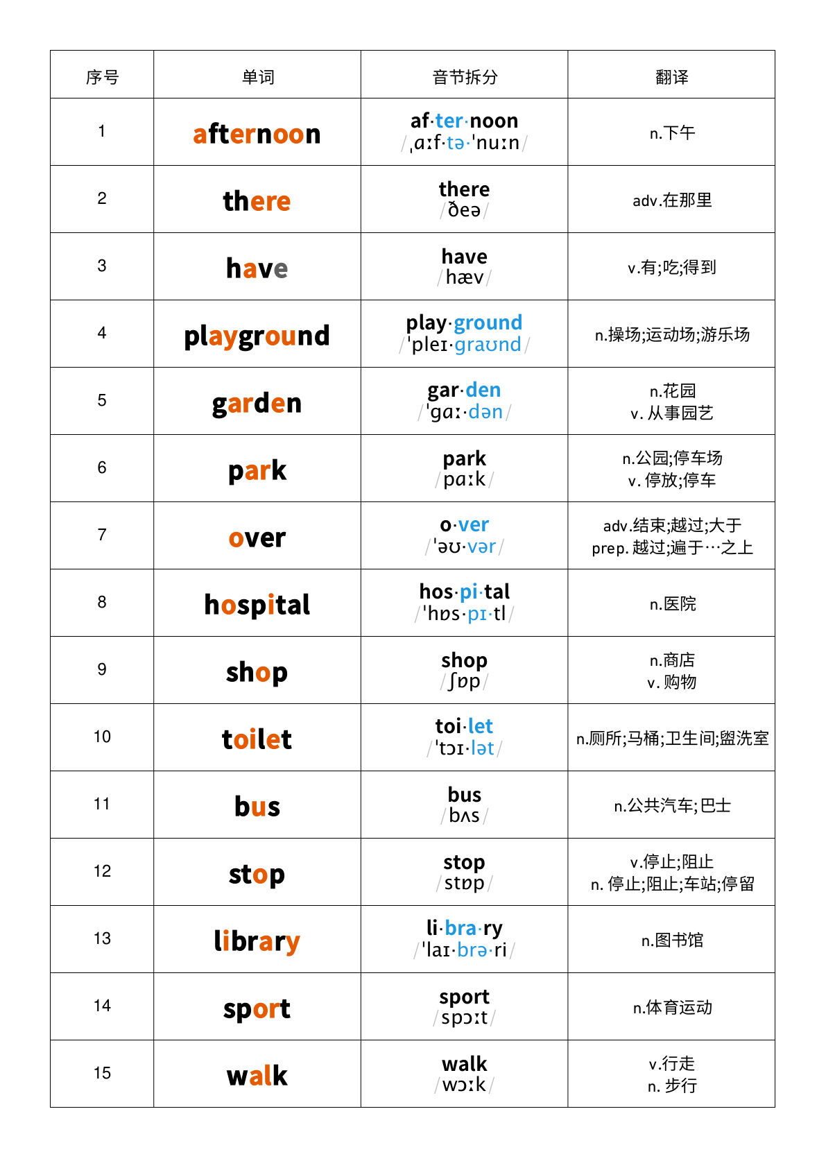四年级上册人教PEP版英语【Unit3-音标记忆】