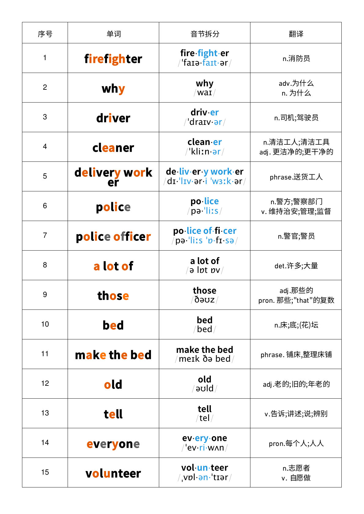 四年级上册人教PEP版英语【Unit4-音标记忆】