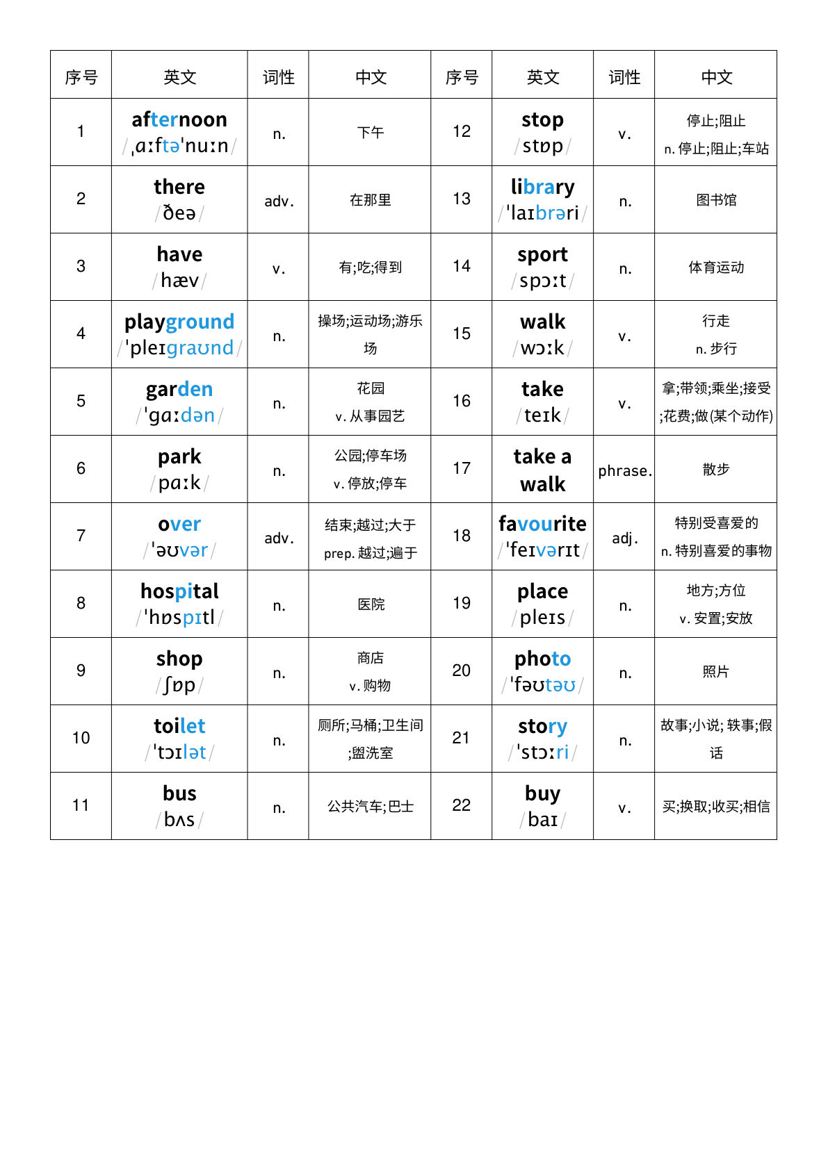 四年级上册人教PEP版英语【Unit4-中译英】