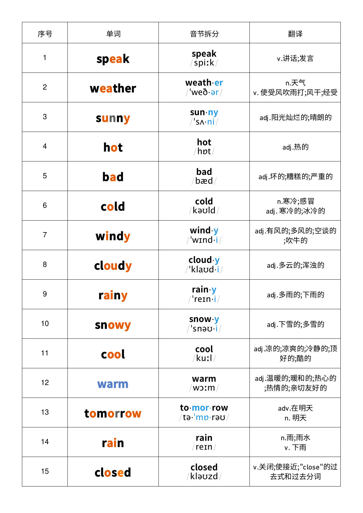 四年级上册人教PEP版英语【Unit5-音标记忆】