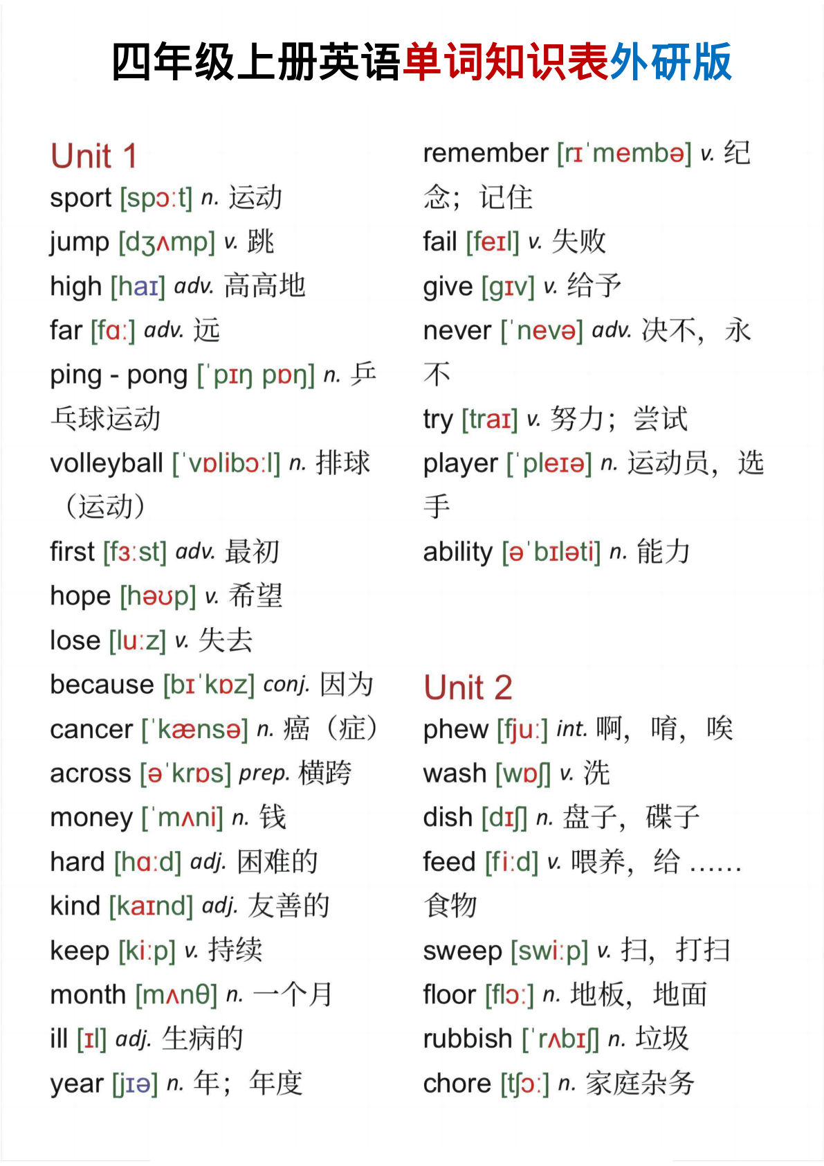 四年级上册外研版三起点英语【25新-单词知识表】