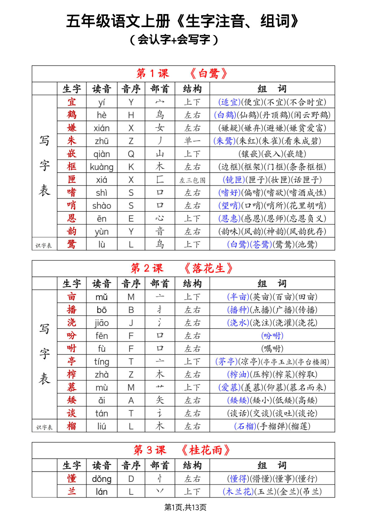 25秋五年级上册生字组词课课贴13页