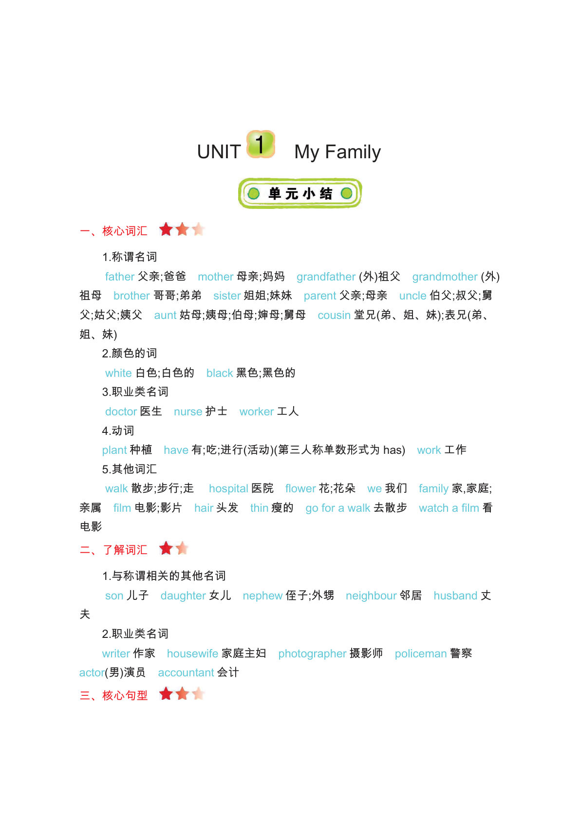 五年级上册冀教版英语【知识要点】