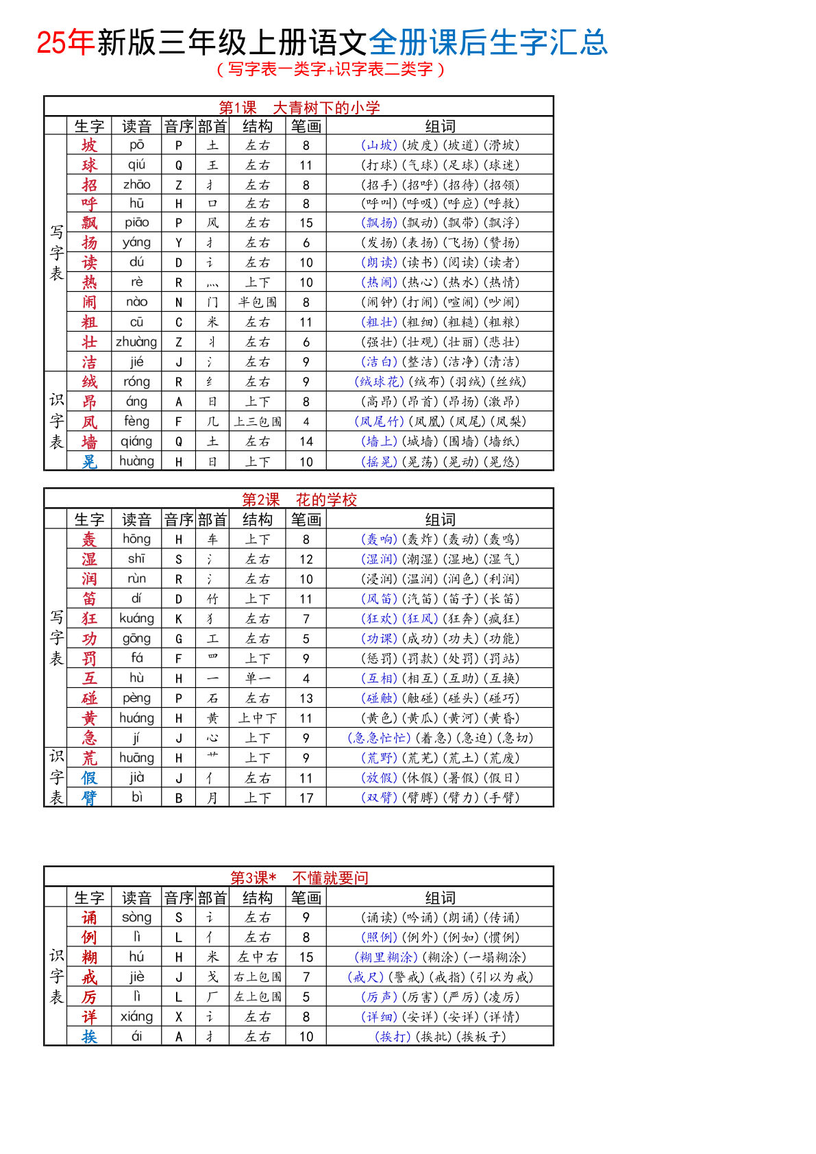 25年新版三年级上册语文全册课后生字汇总 缩印版