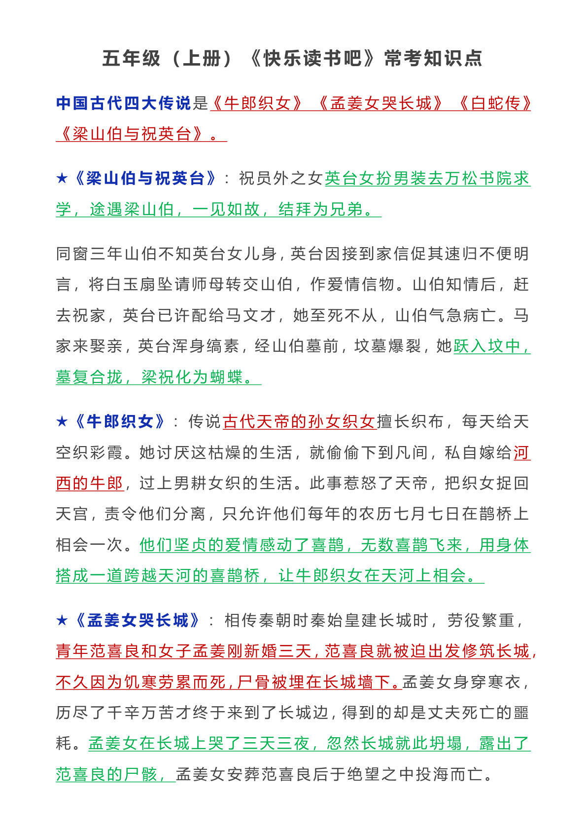 五年级上册《快乐读书吧》常考知识点