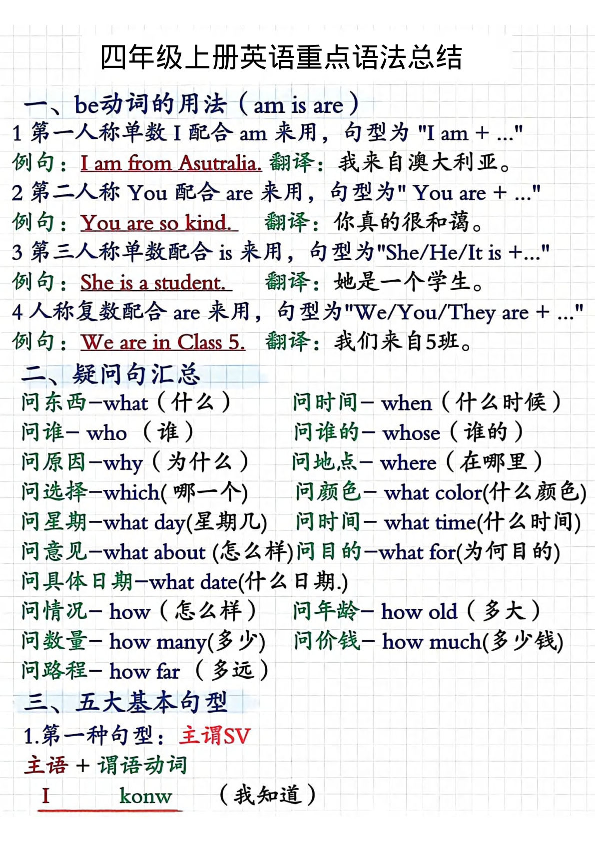 四年级上册人教PEP版英语重点语法总结
