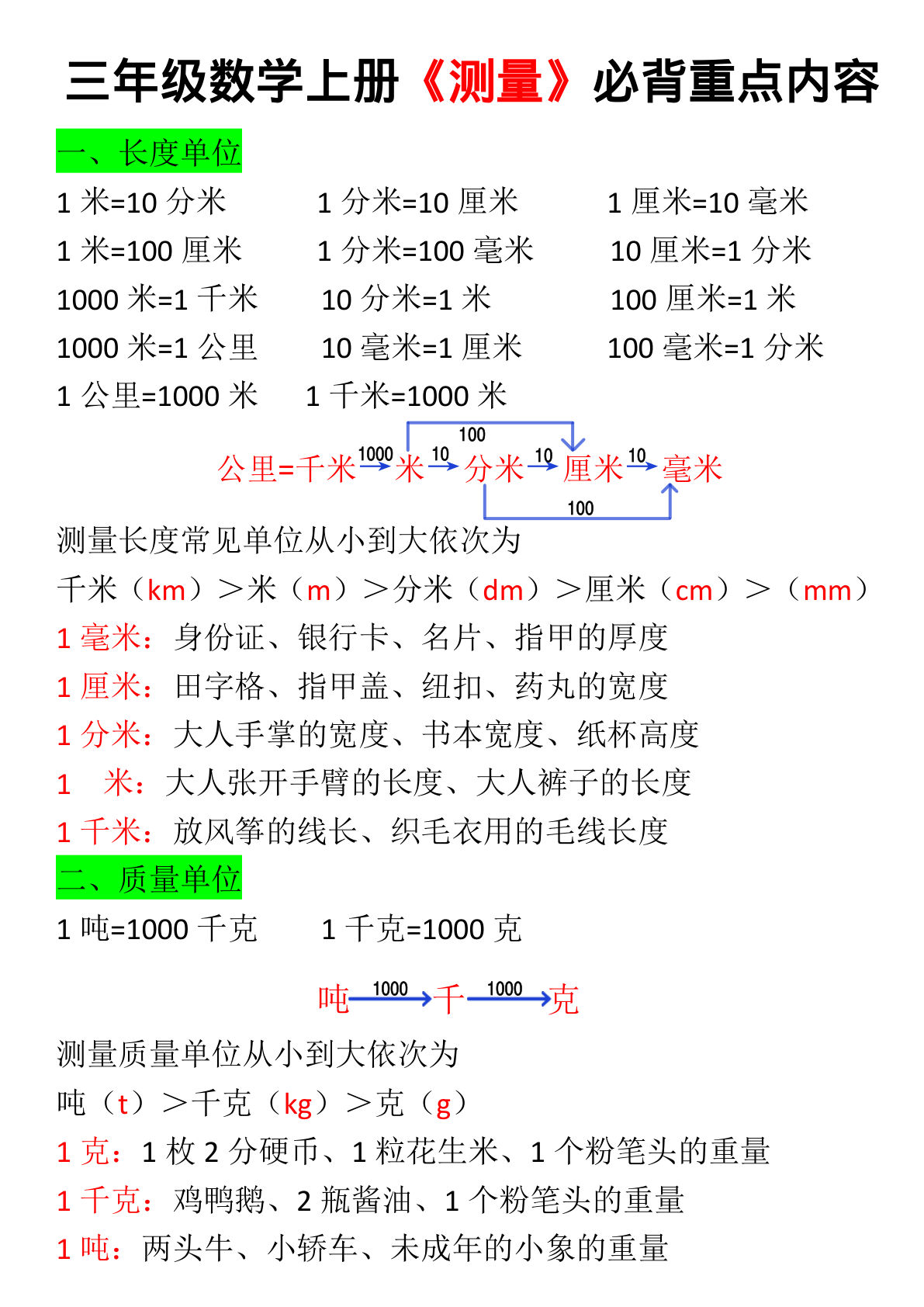 三年级上册通用版数学【测量必背重点内容及练习】