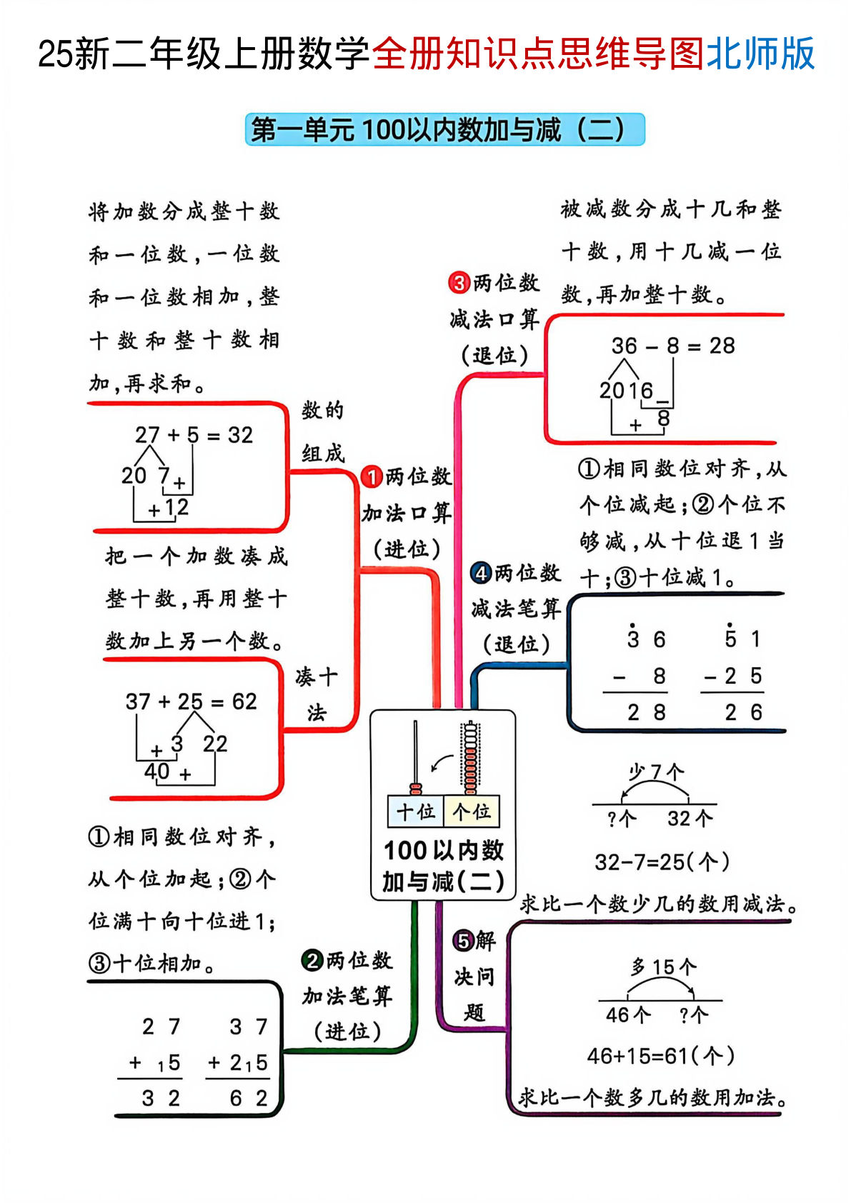 二年级上册北师版数学全册知识点思维导图