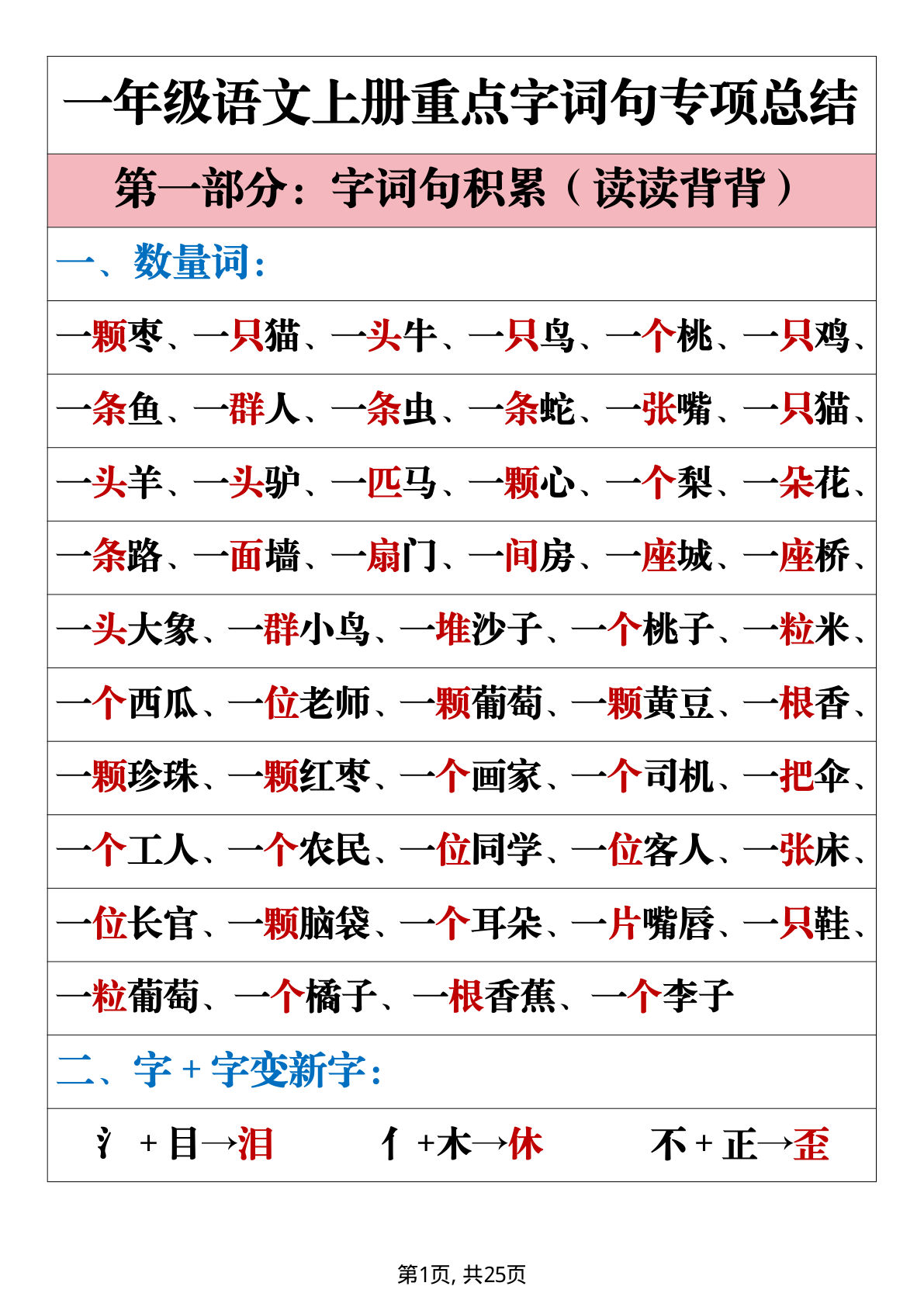 一年级上册语文重点字词句专项总结
