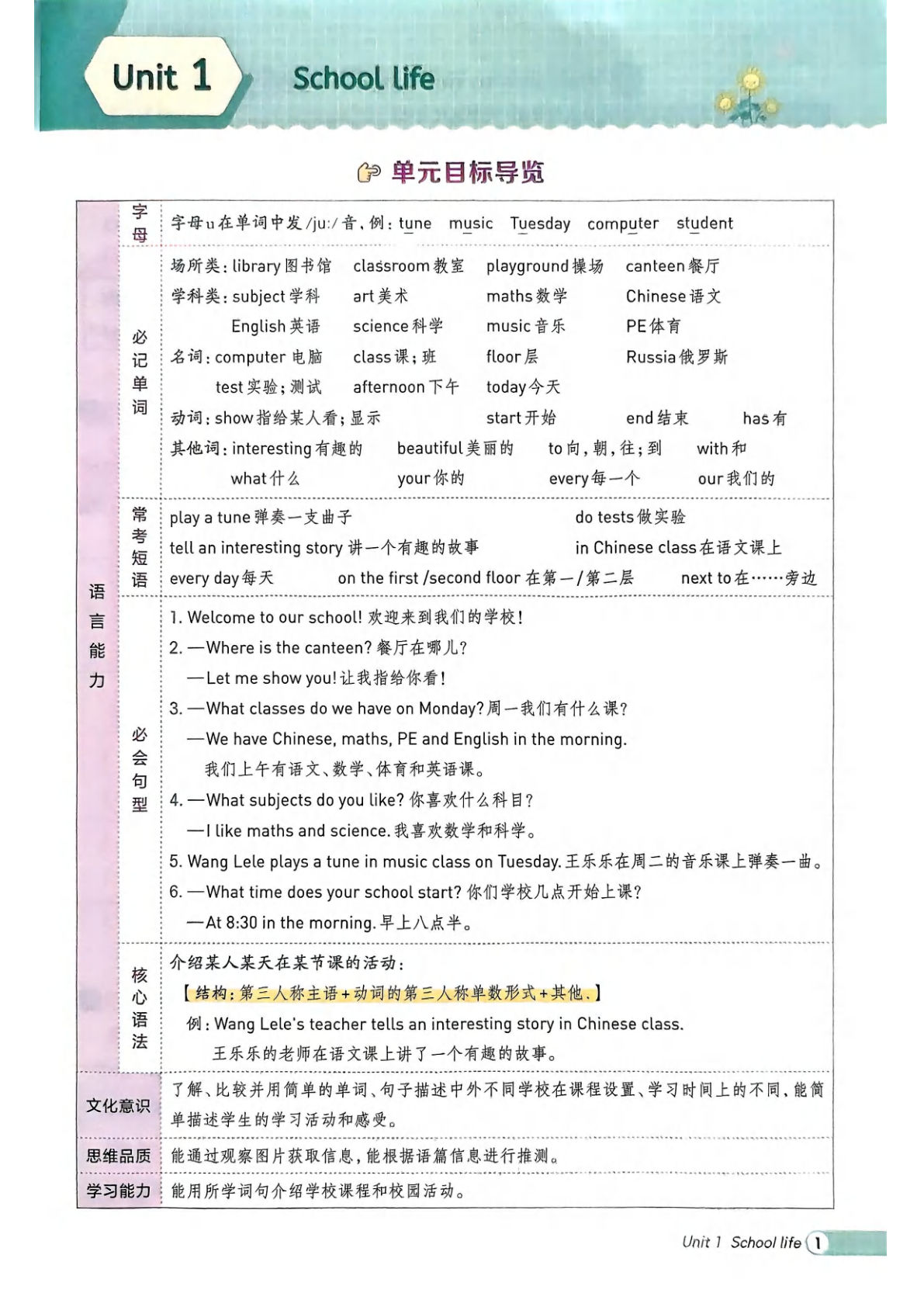 新版冀教英语四年级上册情景课时练