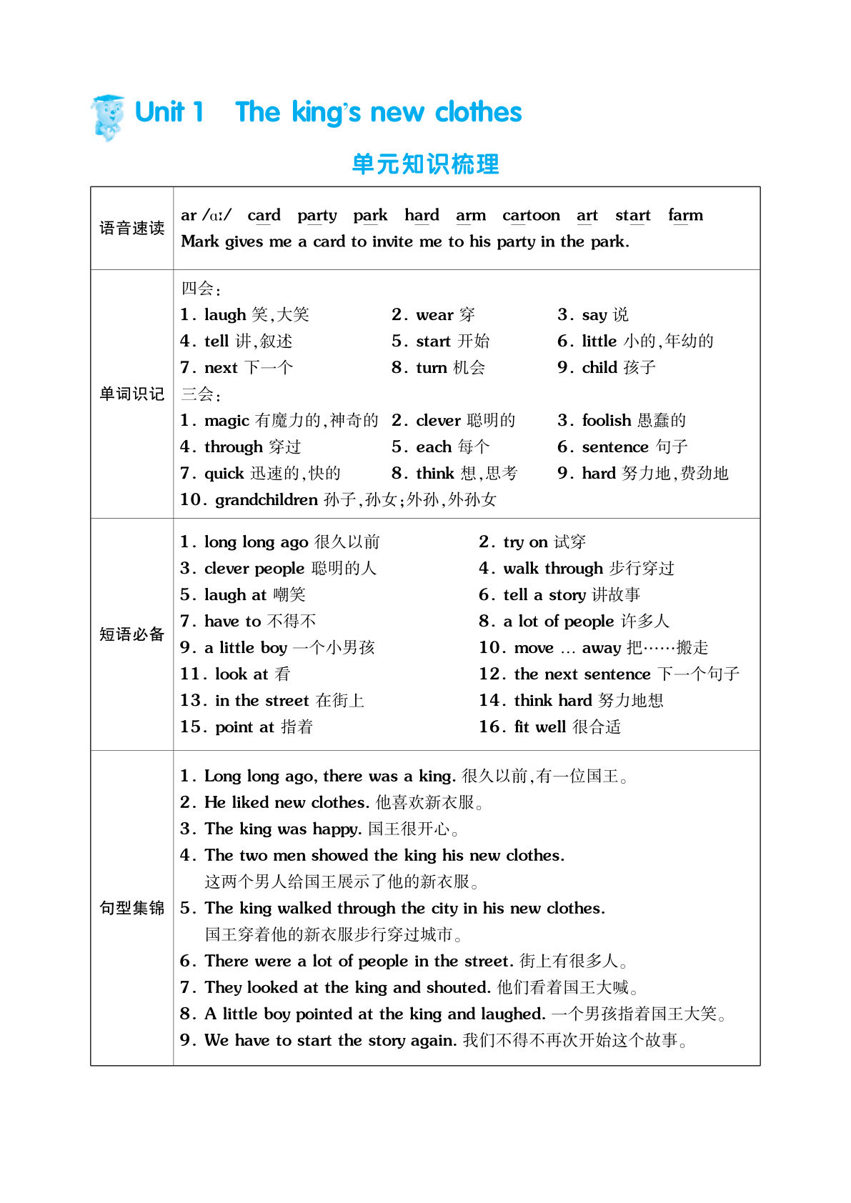 六年级上册英语（译林版）单元考点梳理表（语音+单词+句型）