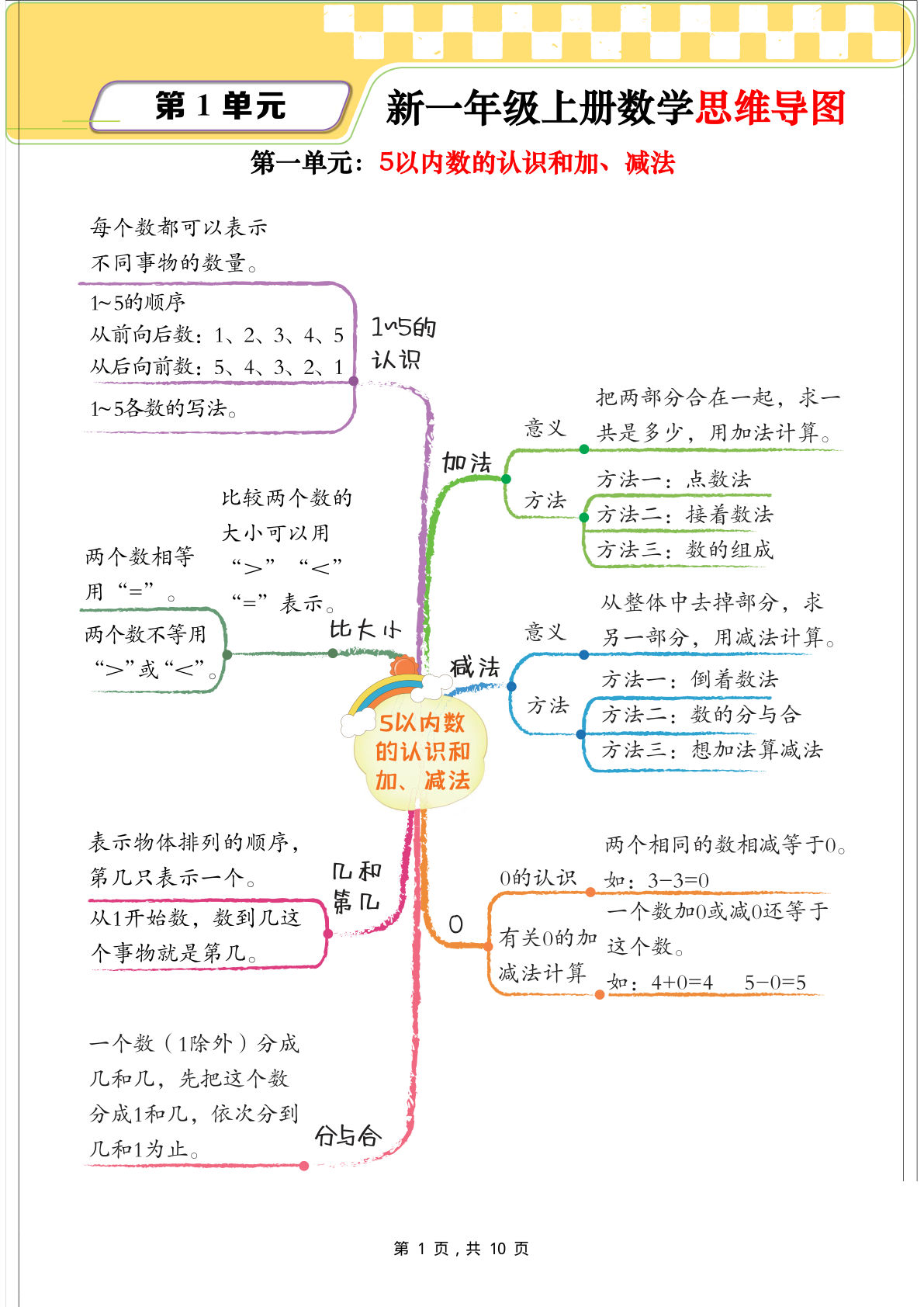 新一年级上册数学思维导图+单元考点解析（人教版10页）